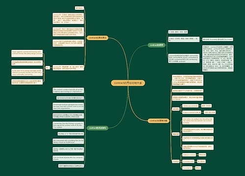 contract的用法总结大全