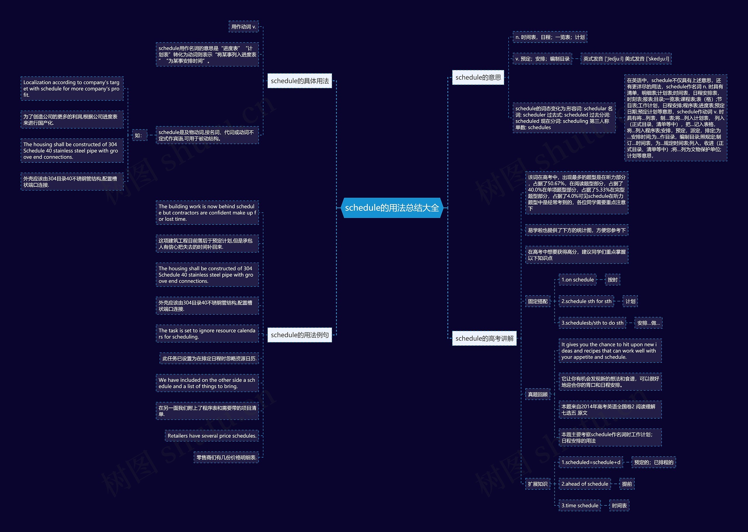 schedule的用法总结大全思维导图