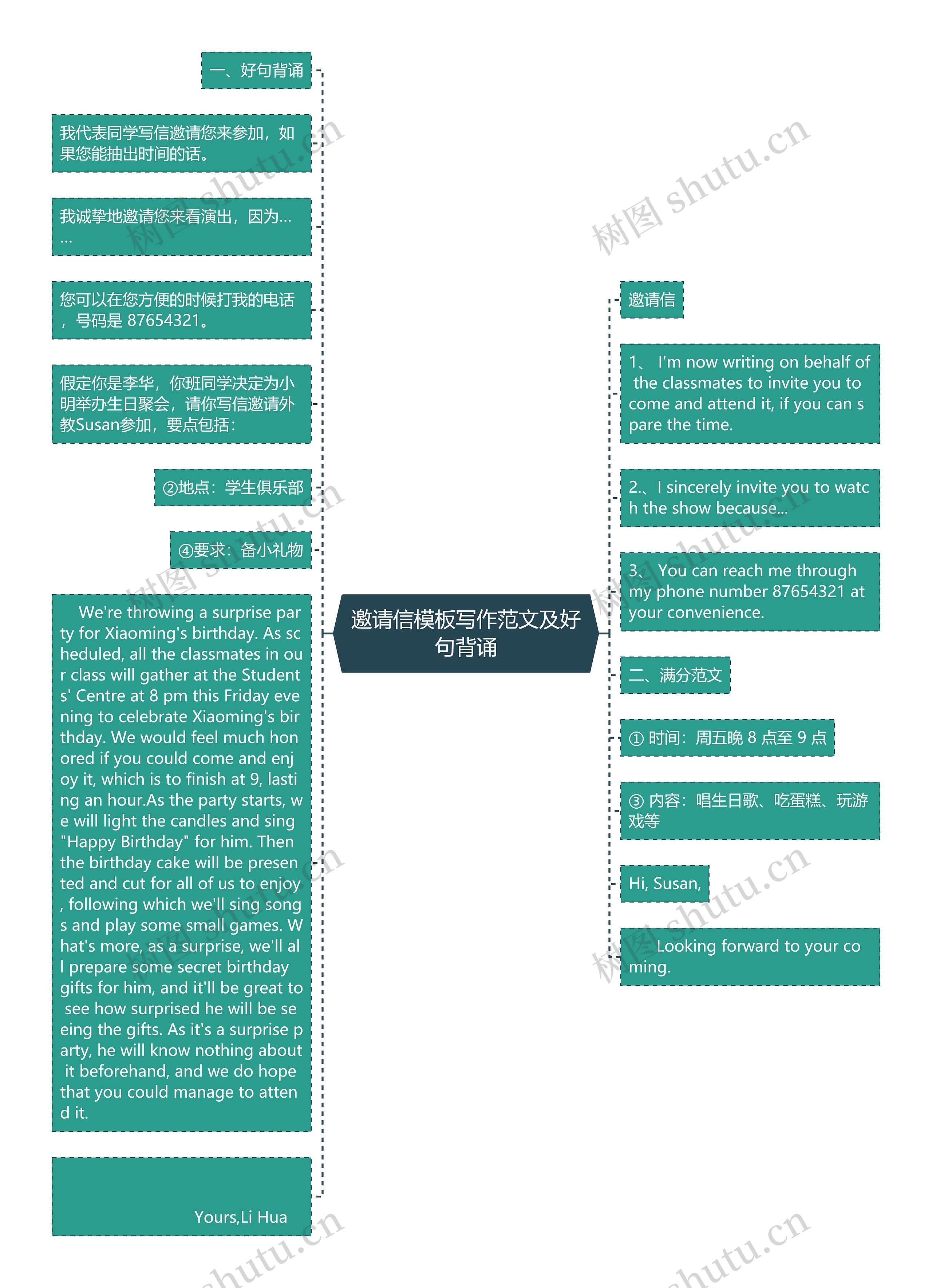 邀请信模板写作范文及好句背诵