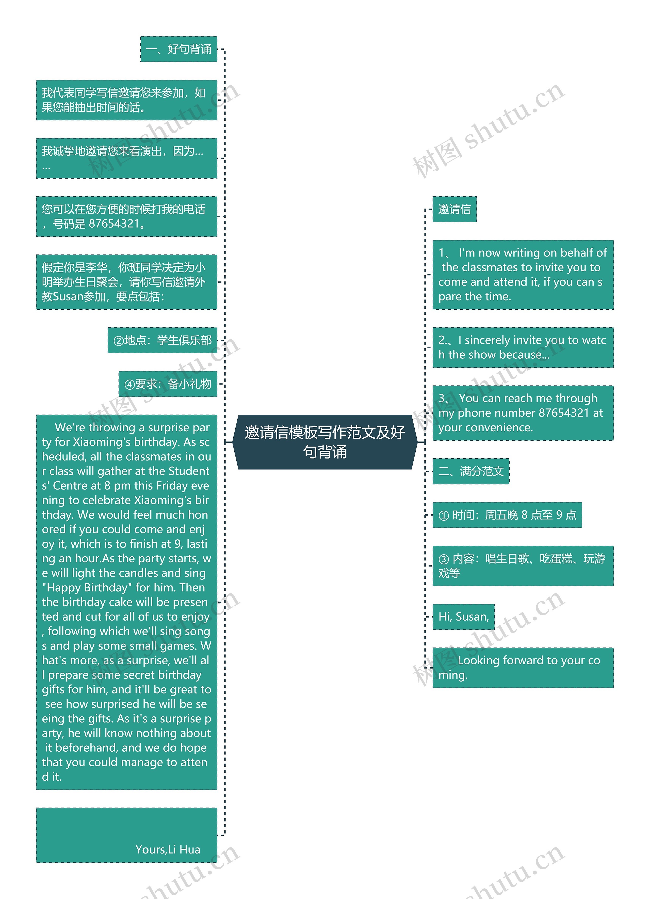 邀请信写作范文及好句背诵思维导图