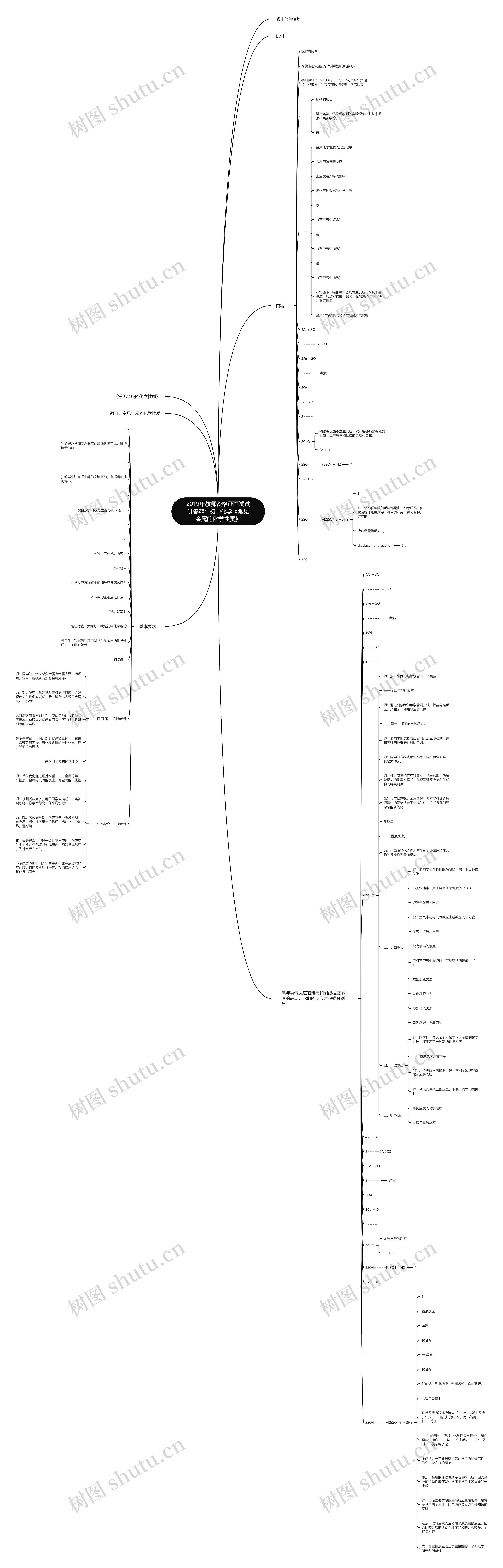 2019年教师资格证面试试讲答辩：初中化学《常见金属的化学性质》思维导图