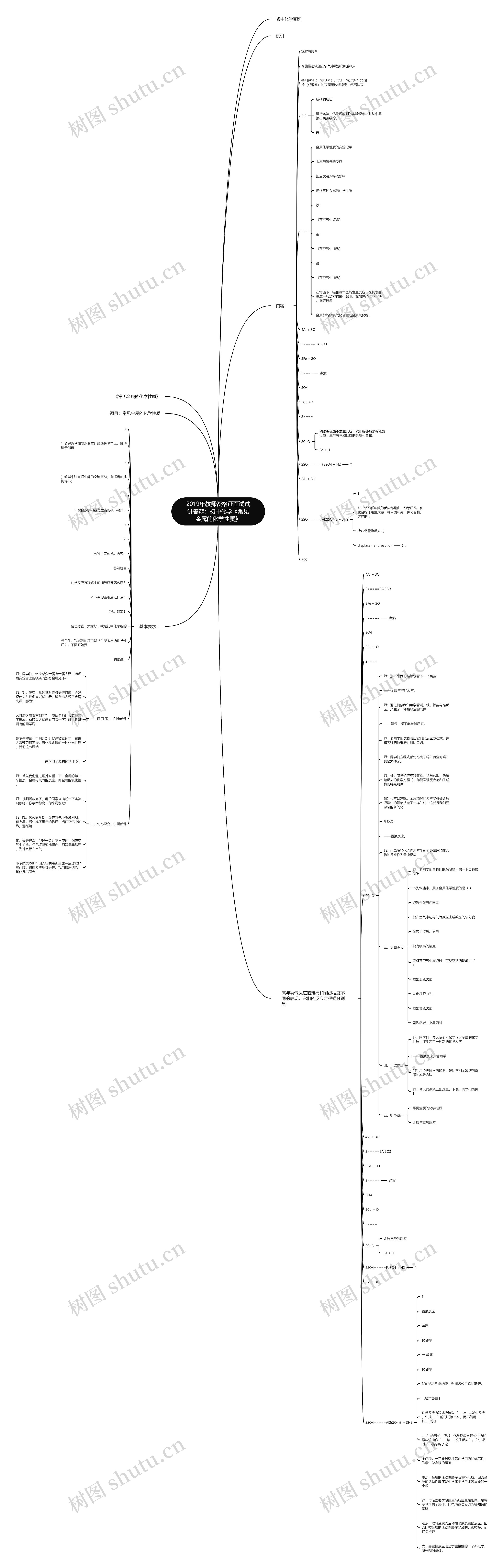 2019年教师资格证面试试讲答辩:初中化学《常见金属的化学性质》 2019年教师资格证面试试讲答辩:初中化学《常见金属的化学性质》