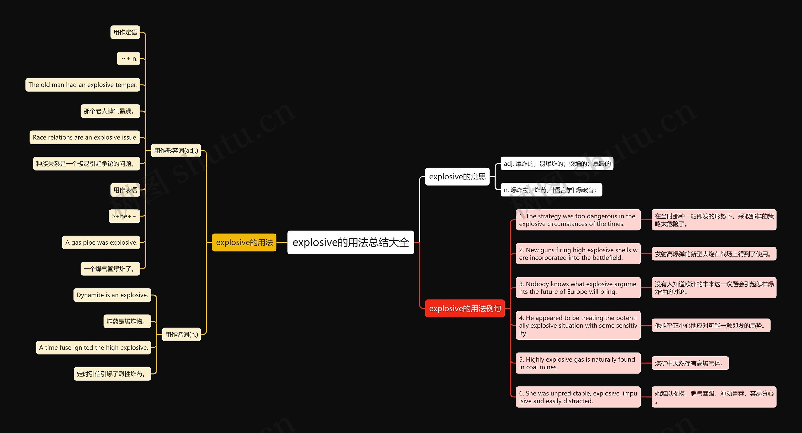 explosive的用法总结大全思维导图