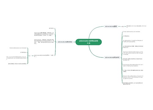 abbreviation的用法总结大全