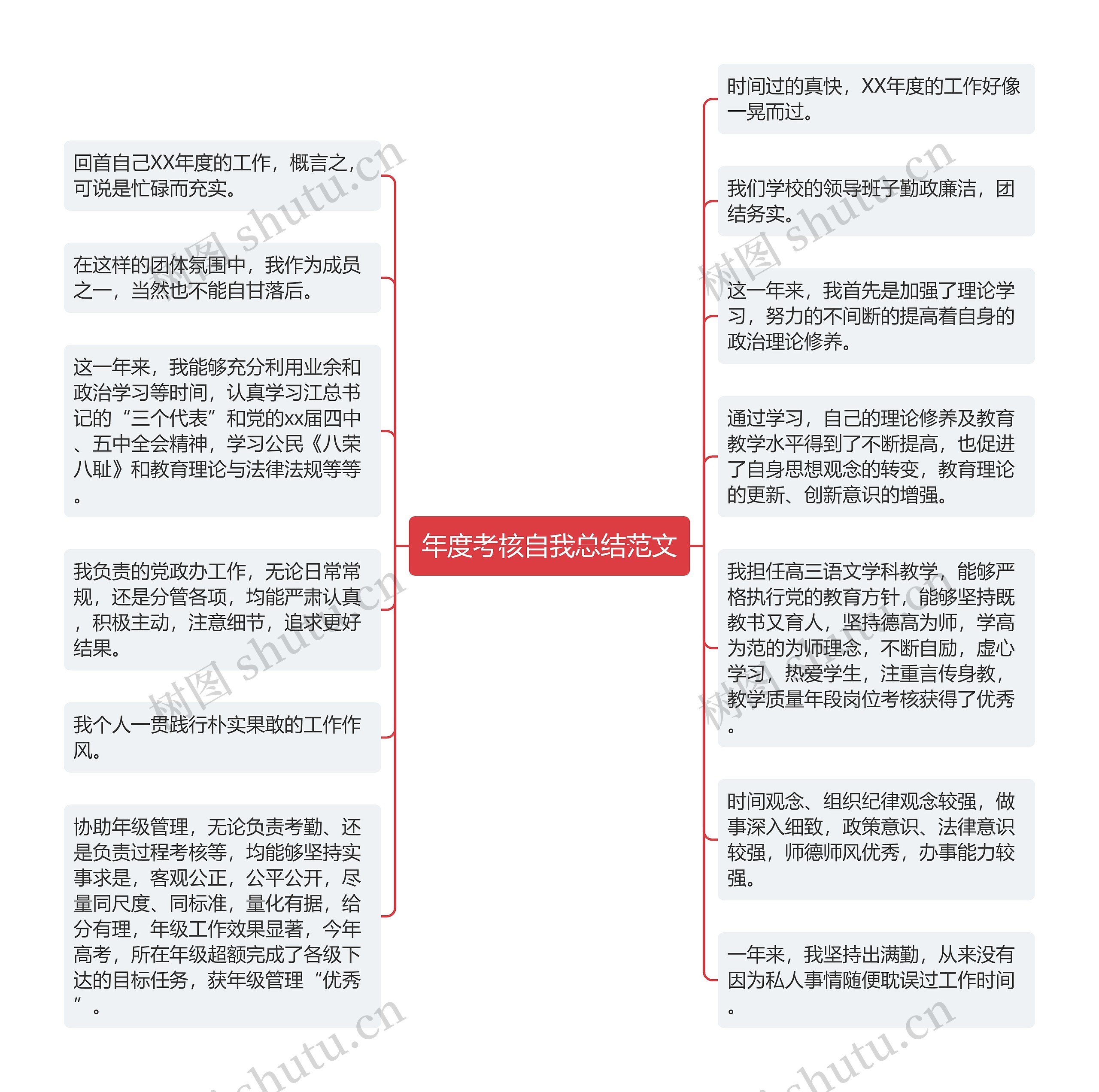 年度考核自我总结范文思维导图