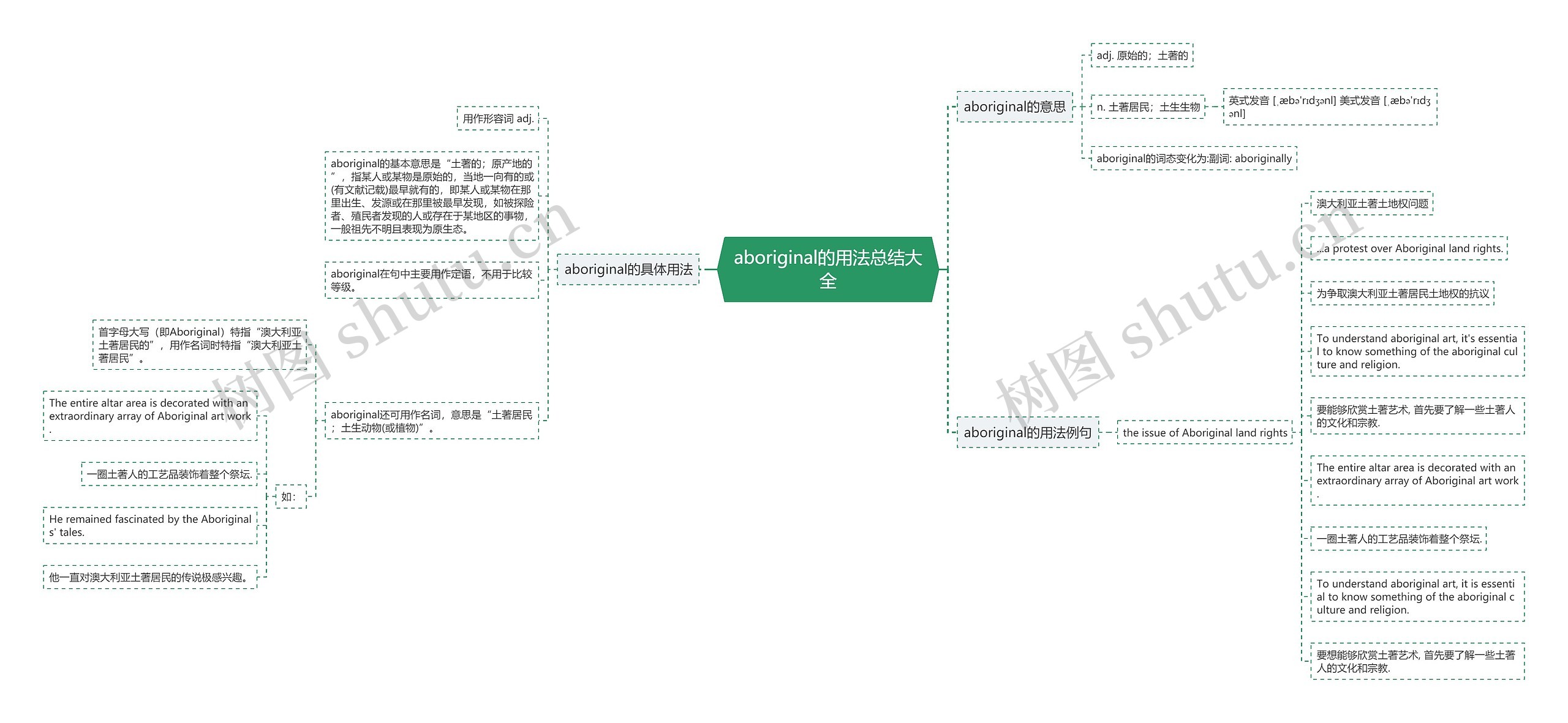 aboriginal的用法总结大全