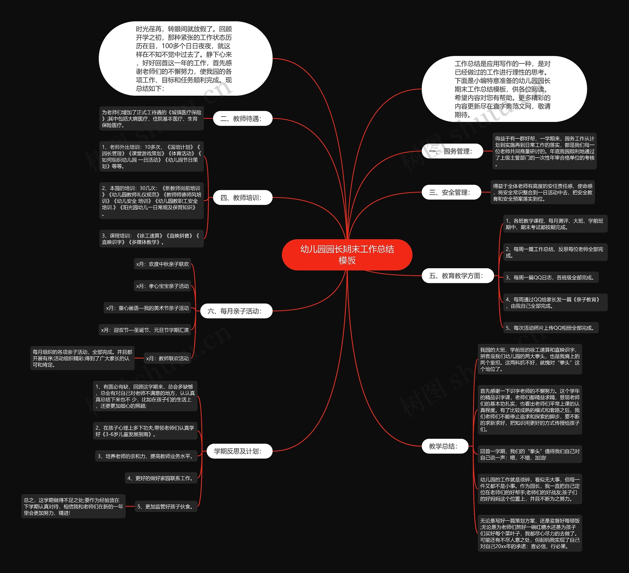 幼儿园园长期末工作总结思维导图