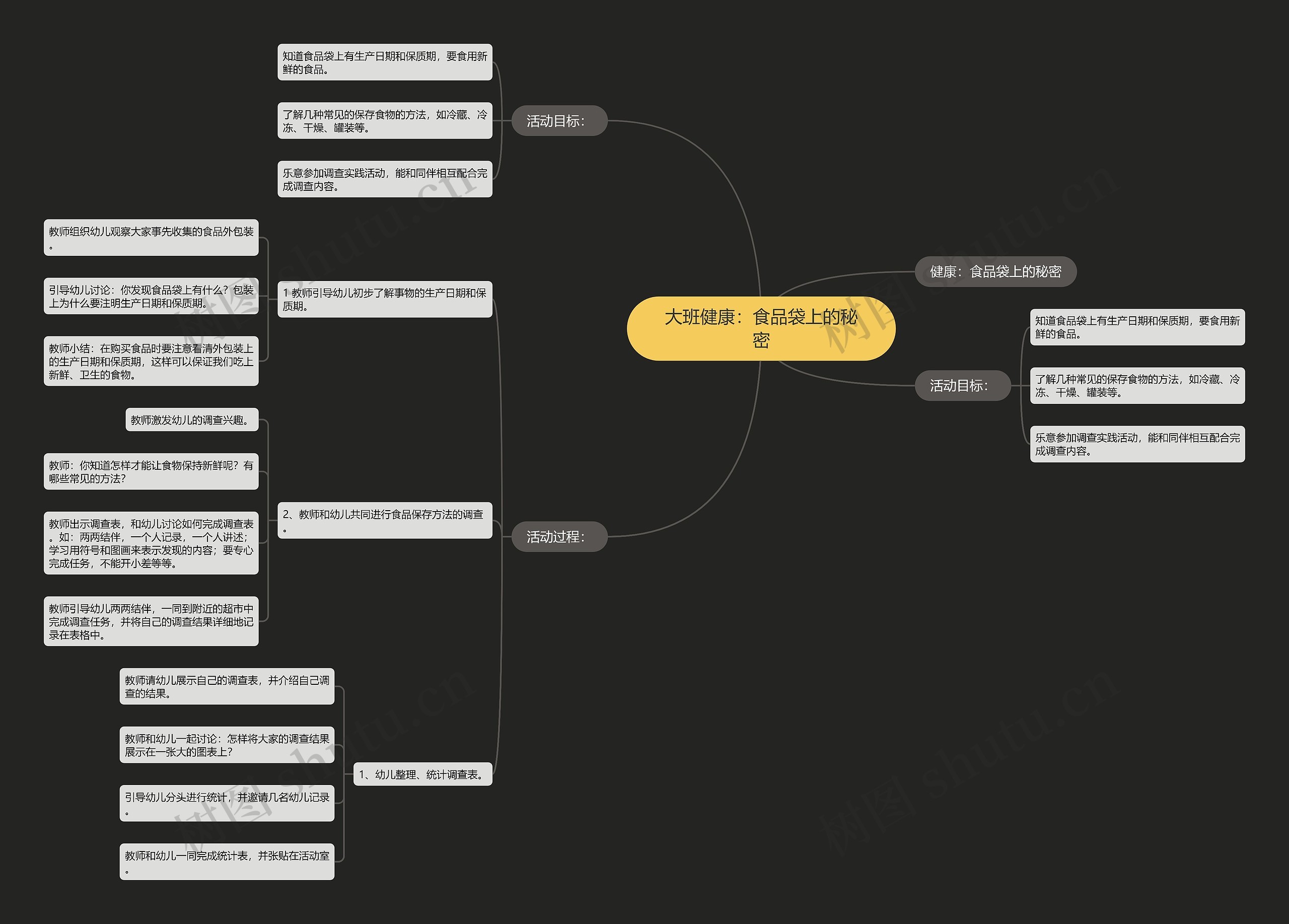 大班健康：食品袋上的秘密思维导图