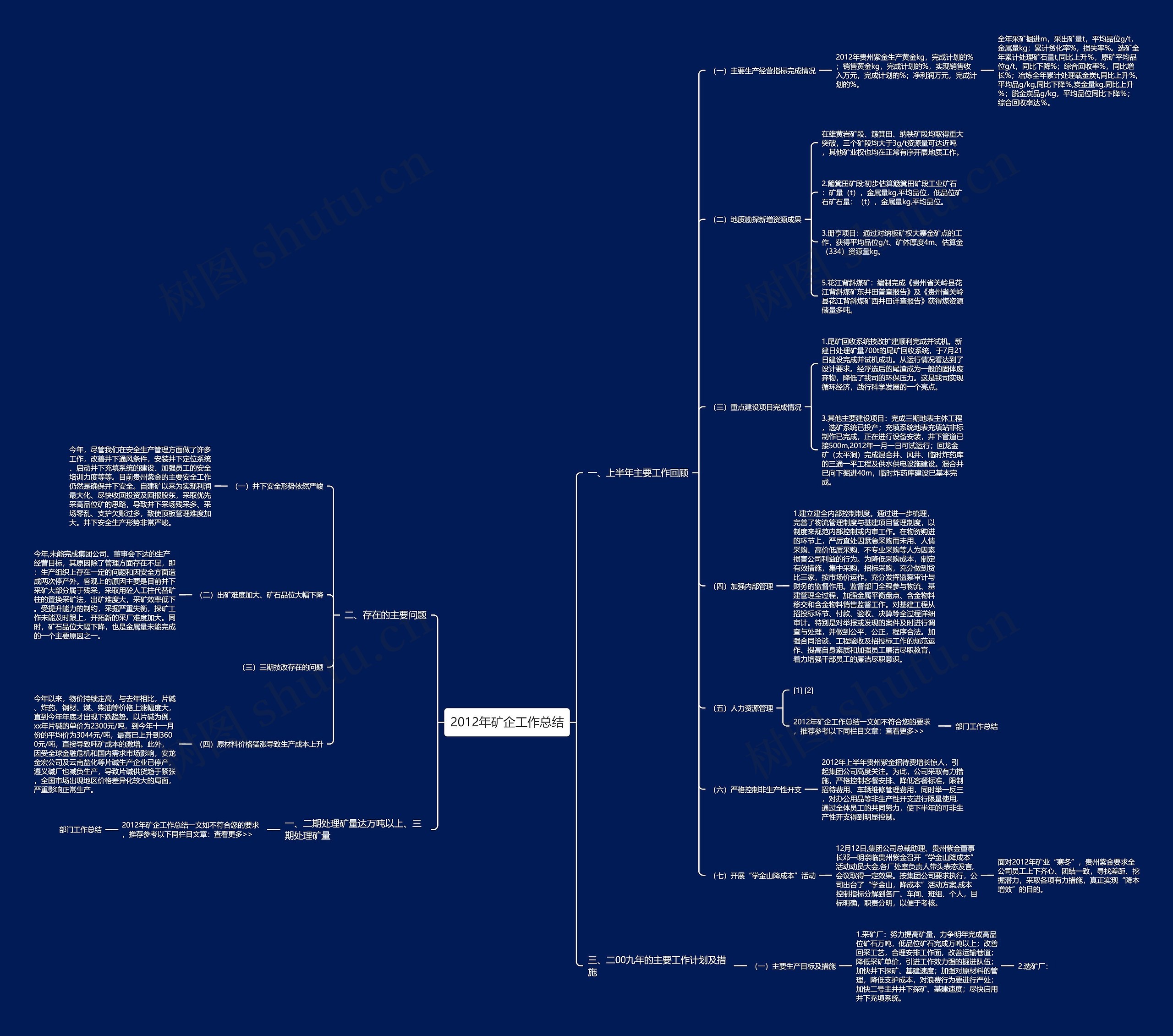 2012年矿企工作总结思维导图