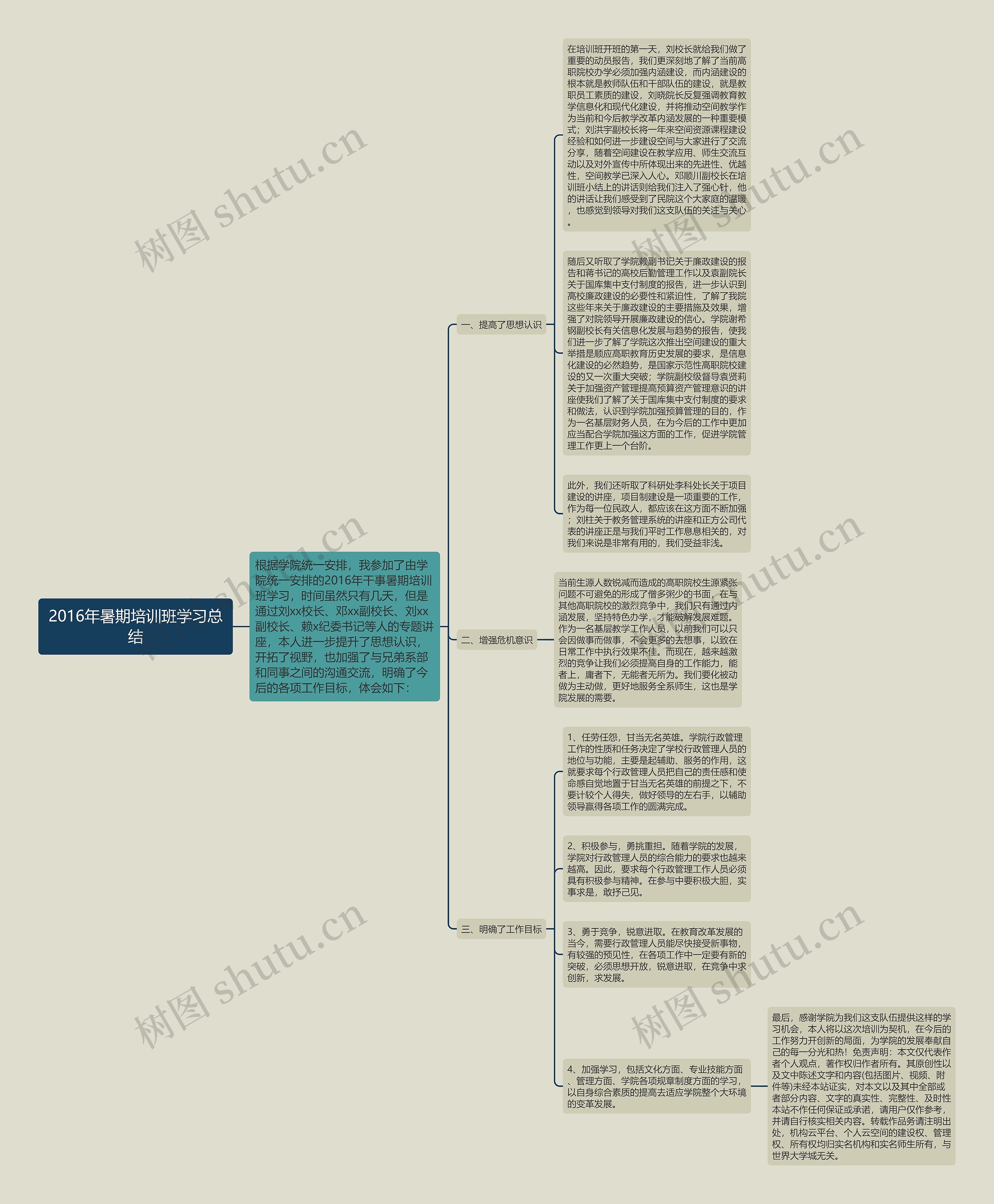 2016年暑期培训班学习总结思维导图