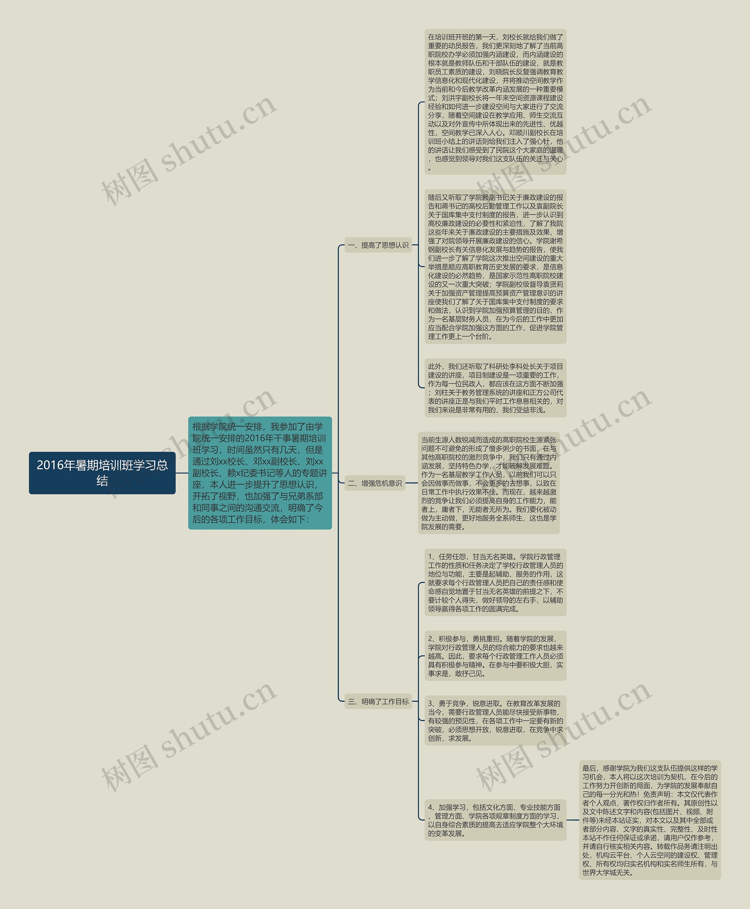 2016年暑期培训班学习总结 2016年暑期培训班学习总结