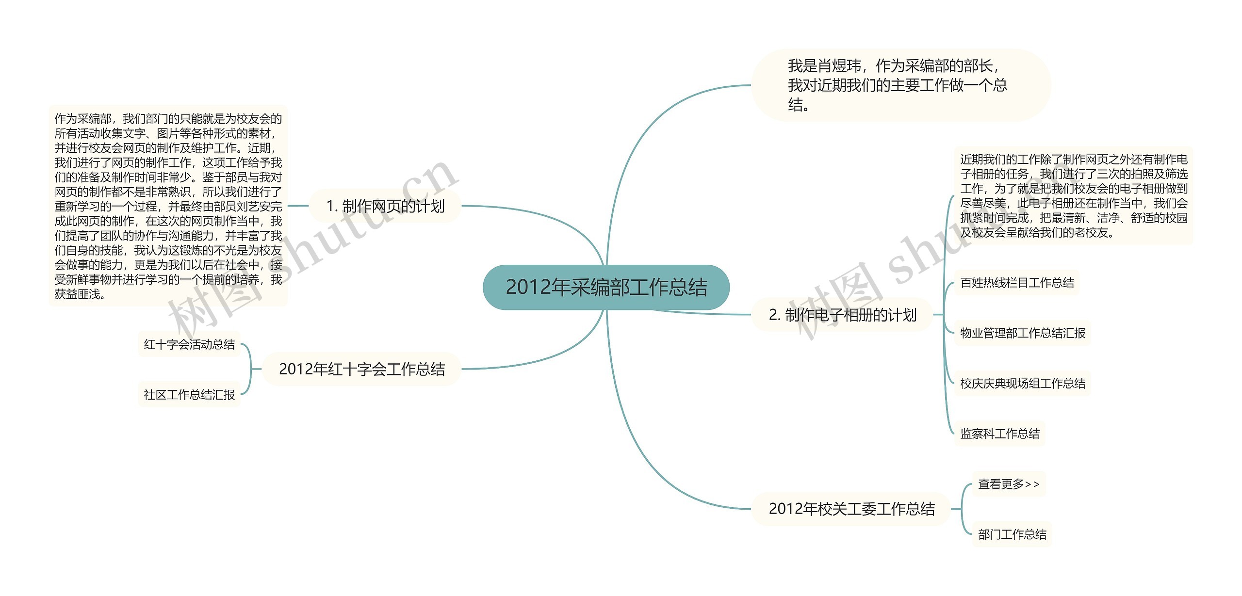 2012年采编部工作总结