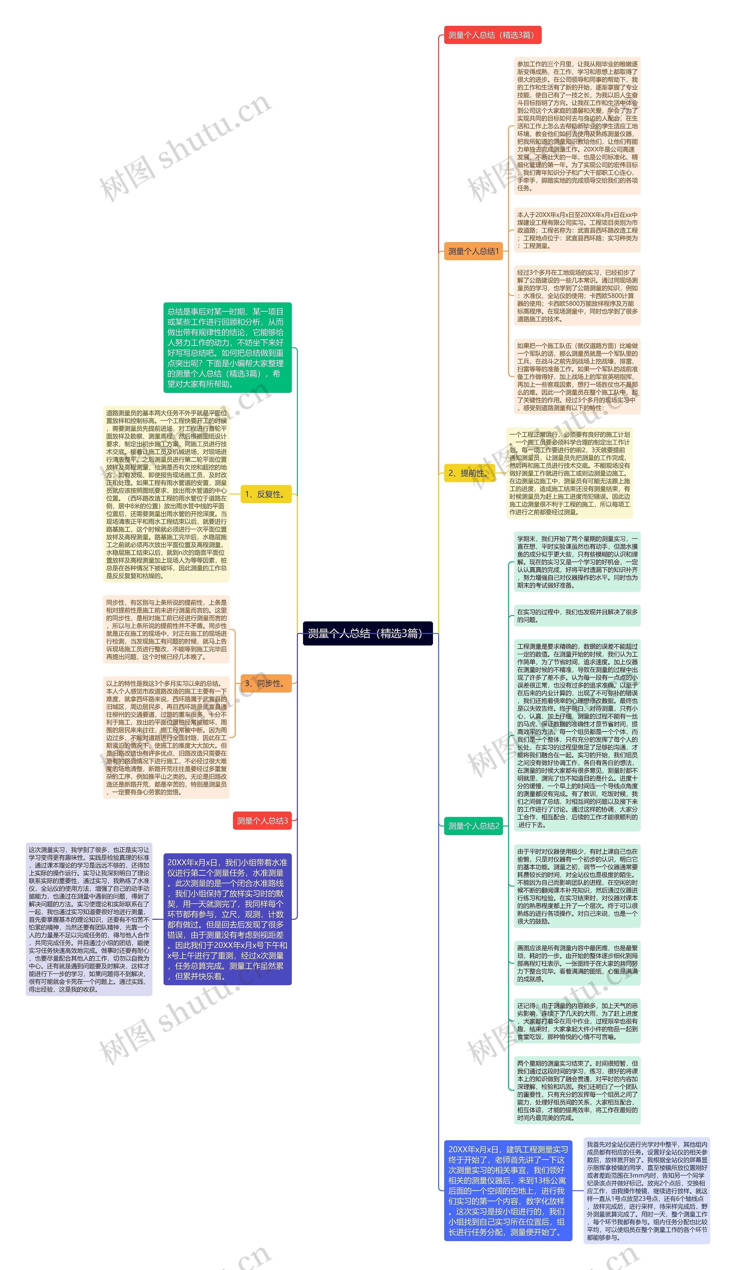 测量个人总结（精选3篇）思维导图