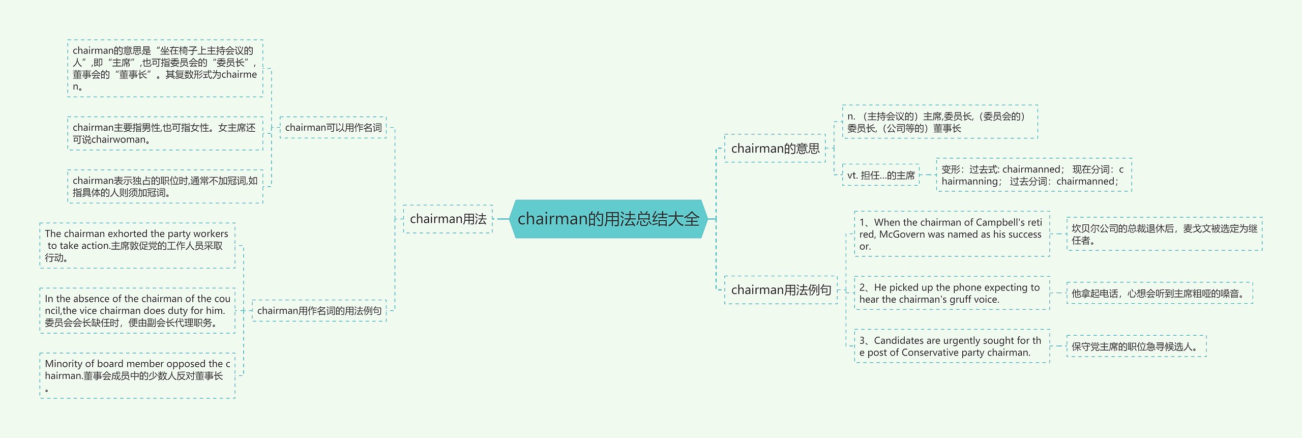 chairman的用法总结大全