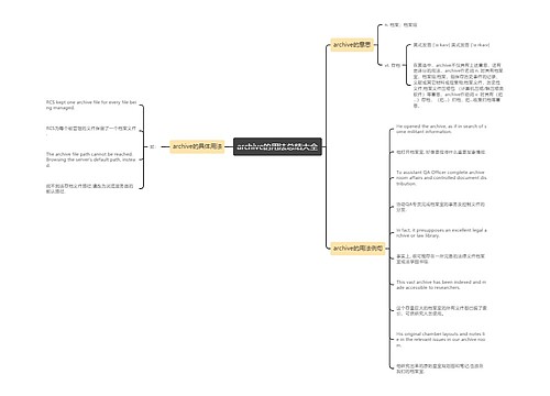 archive的用法总结大全