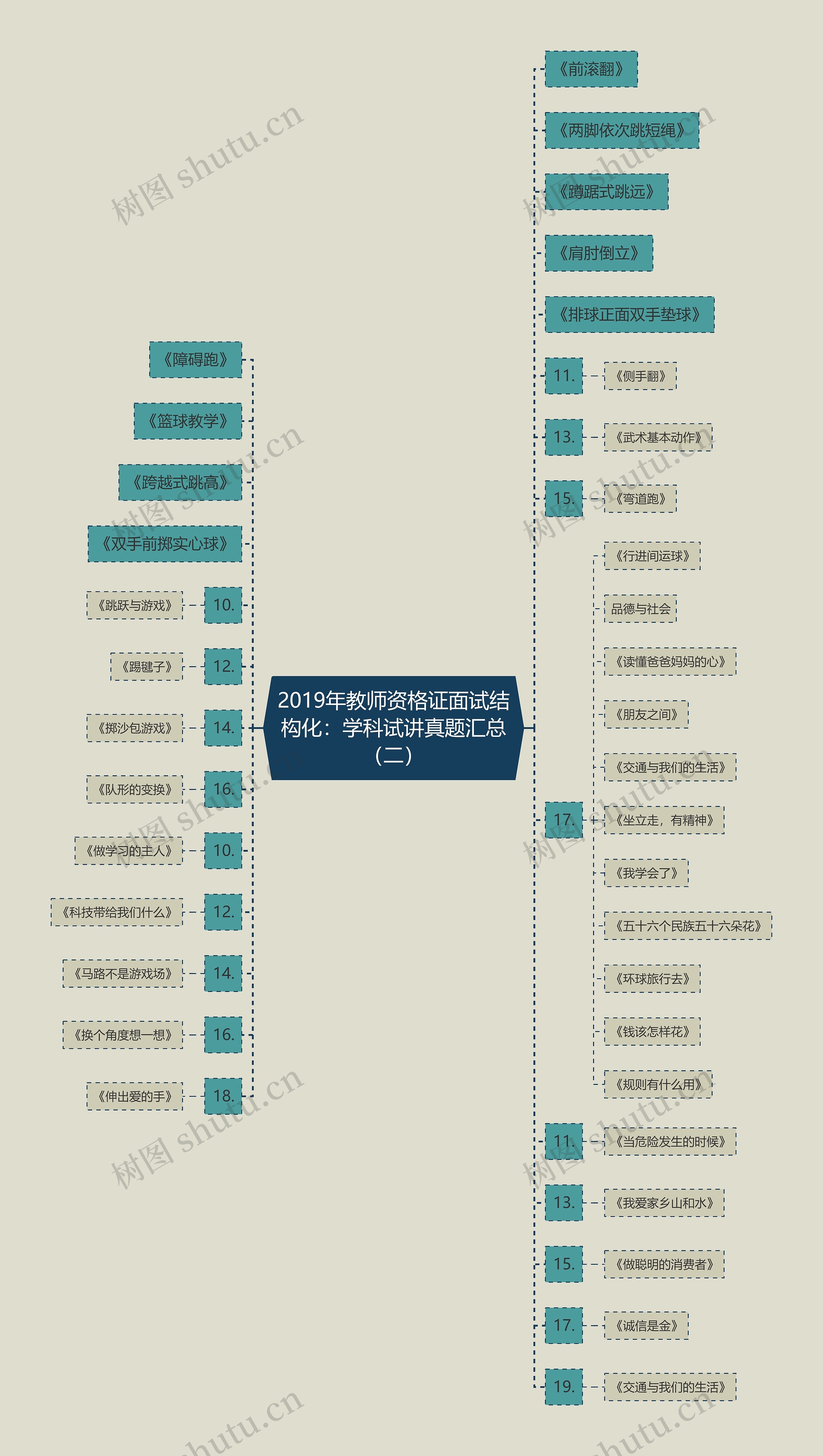 2019年教师资格证面试结构化：学科试讲真题汇总（二）