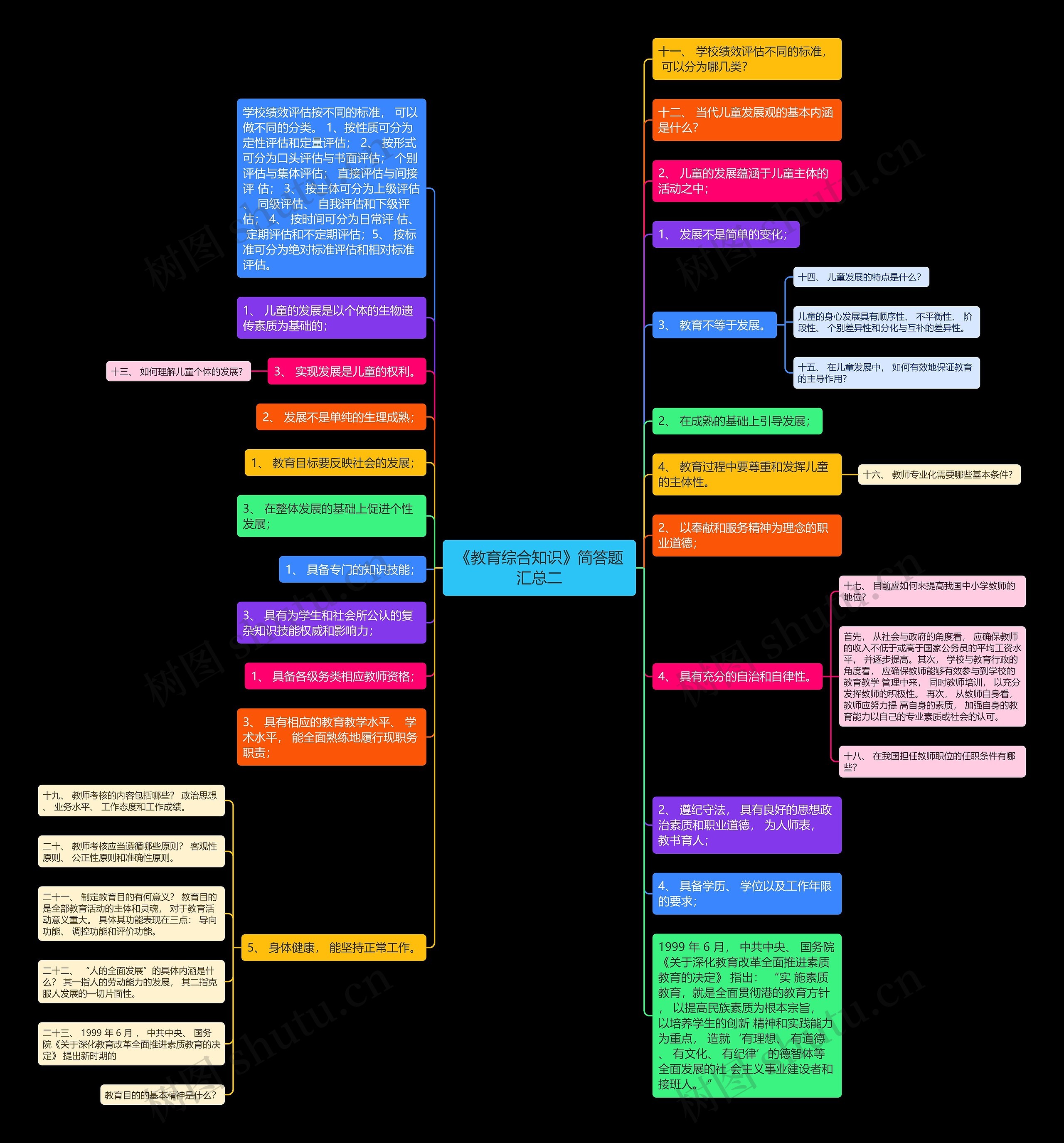 《教育综合知识》简答题汇总二思维导图