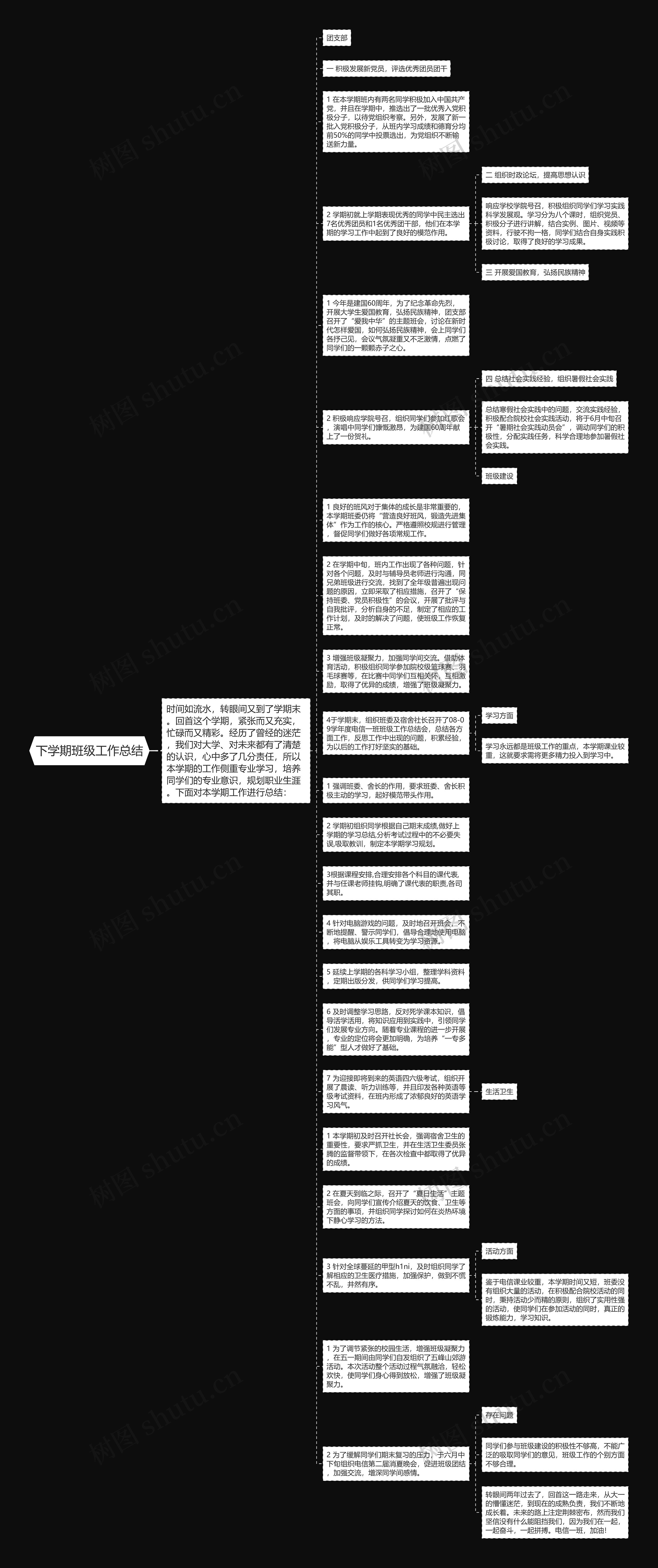 下学期班级工作总结思维导图