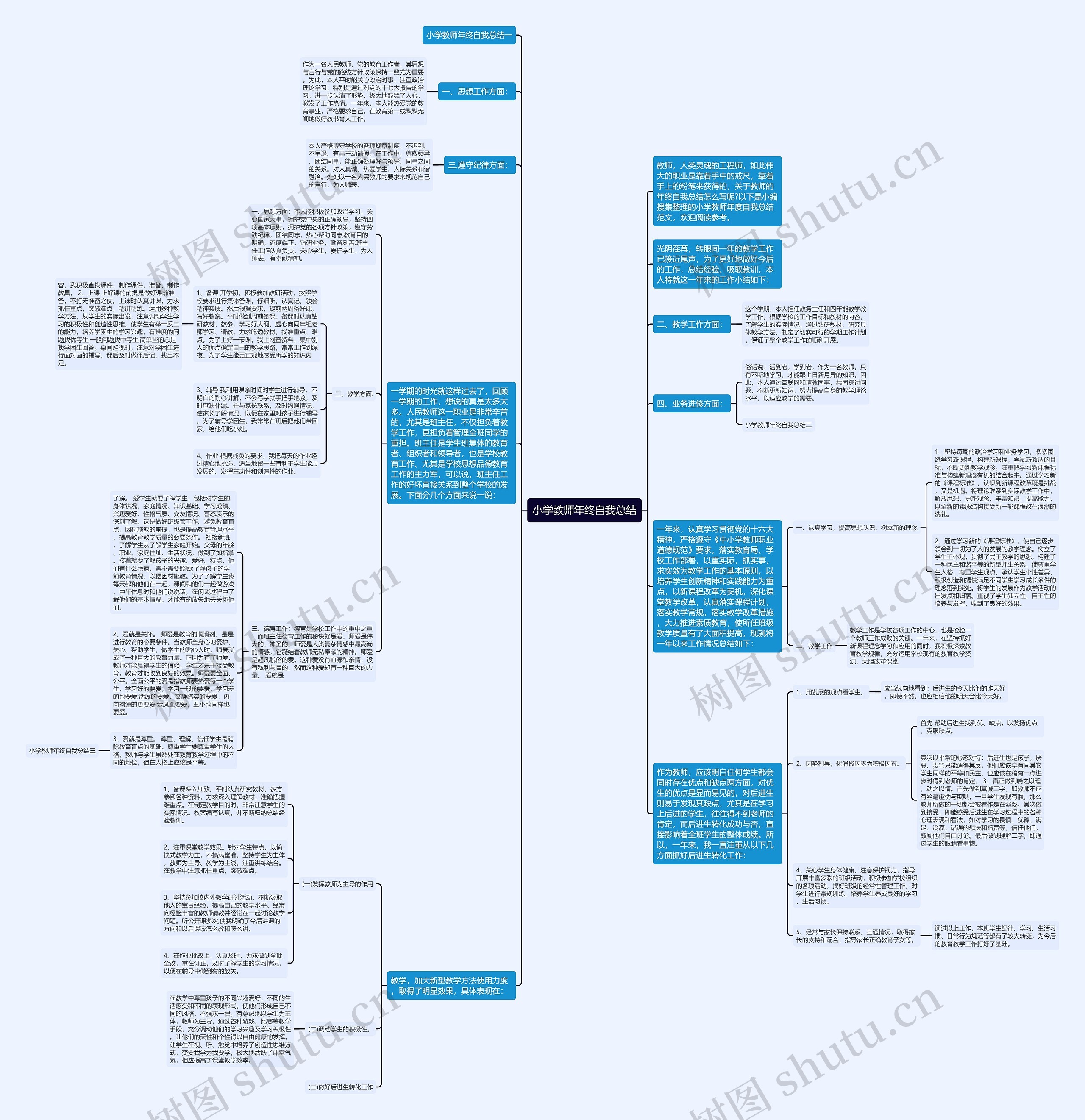 小学教师年终自我总结思维导图