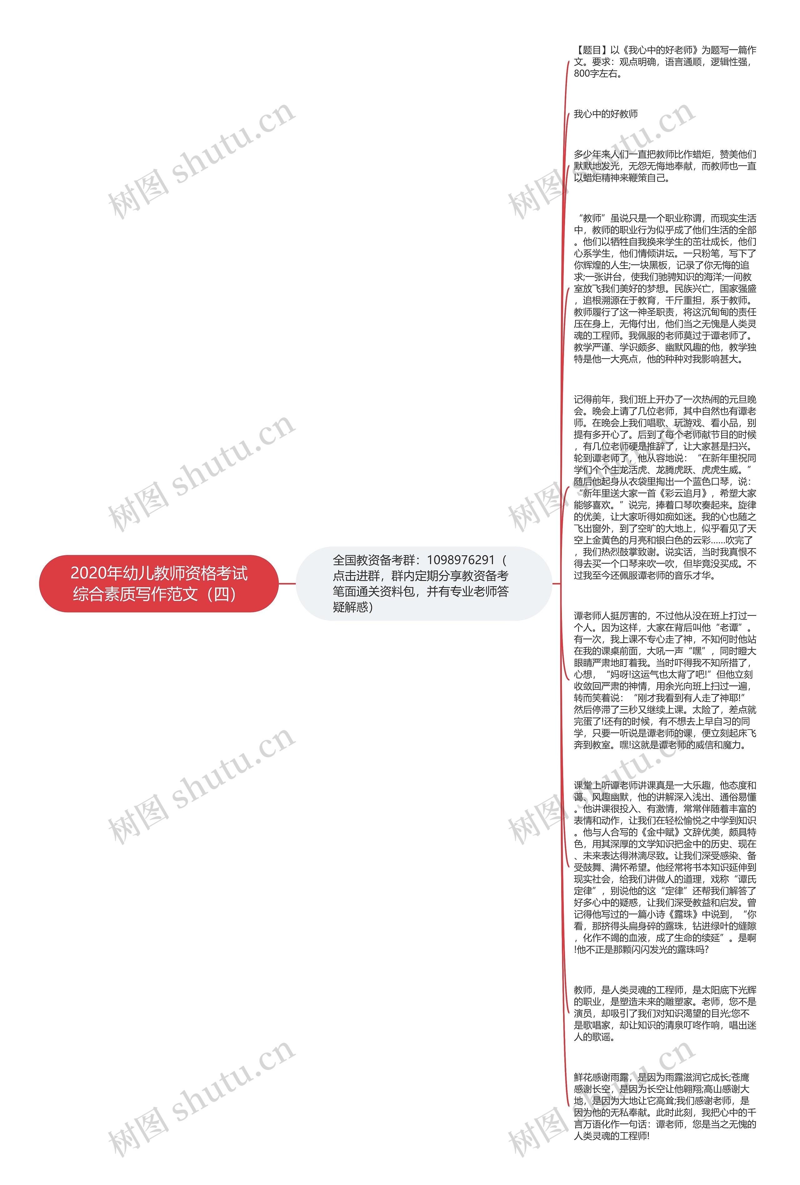 2020年幼儿教师资格考试综合素质写作范文（四）思维导图