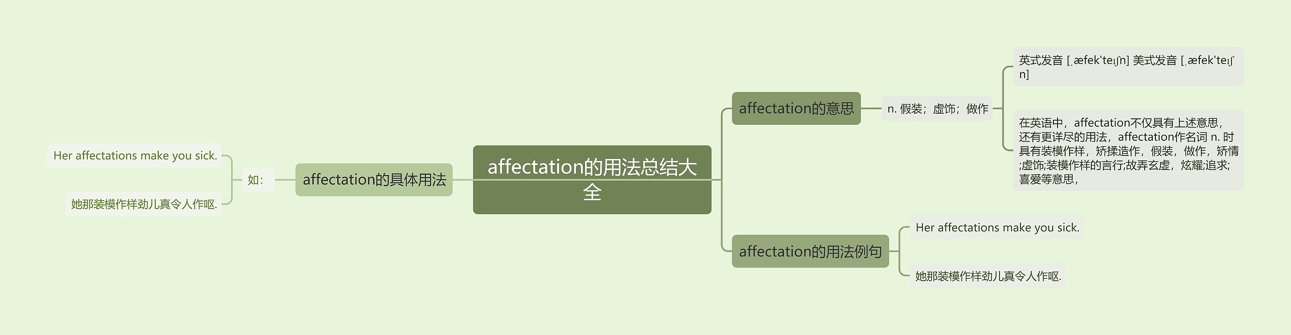 affectation的用法总结大全思维导图