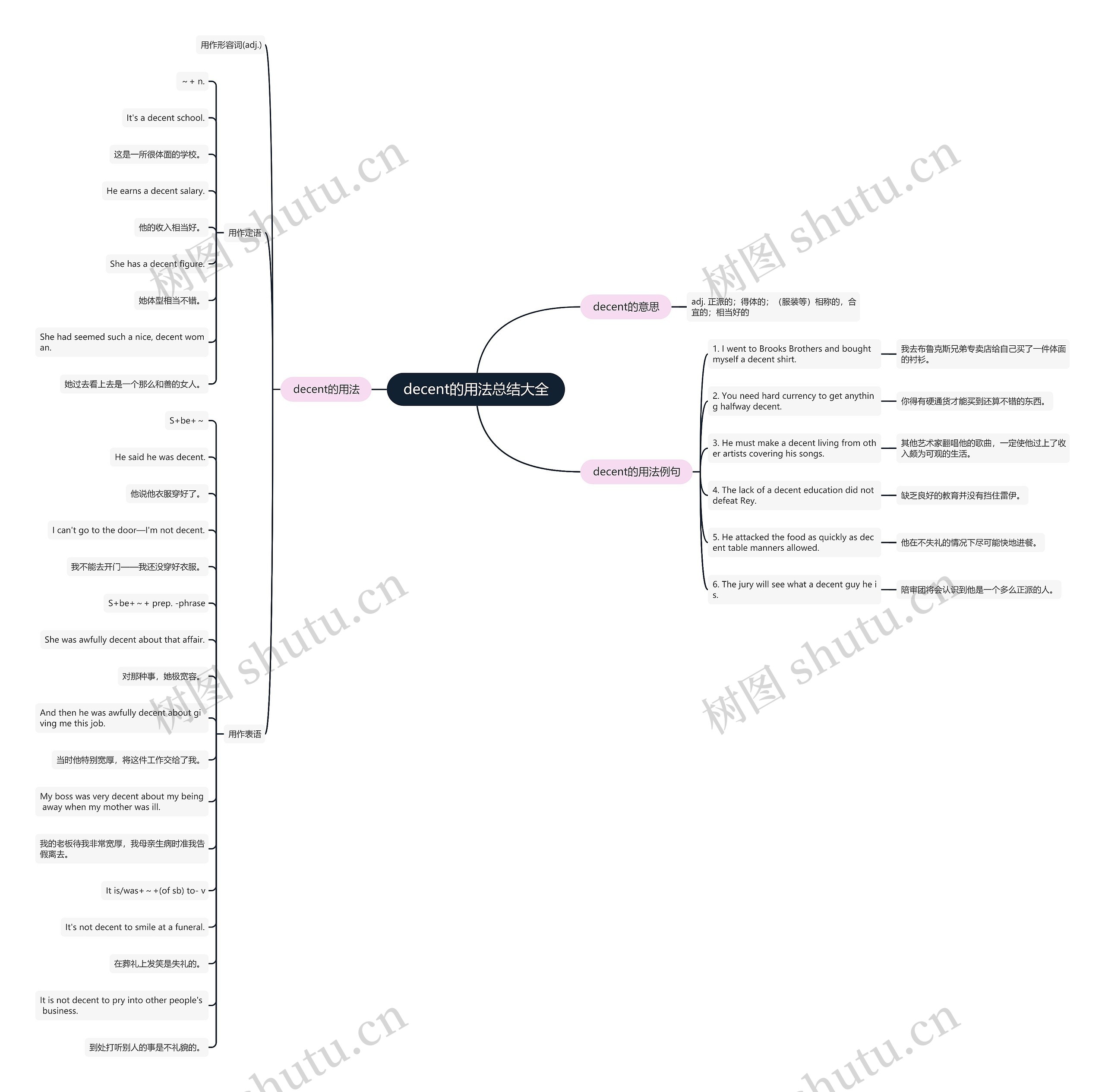 decent的用法总结大全思维导图
