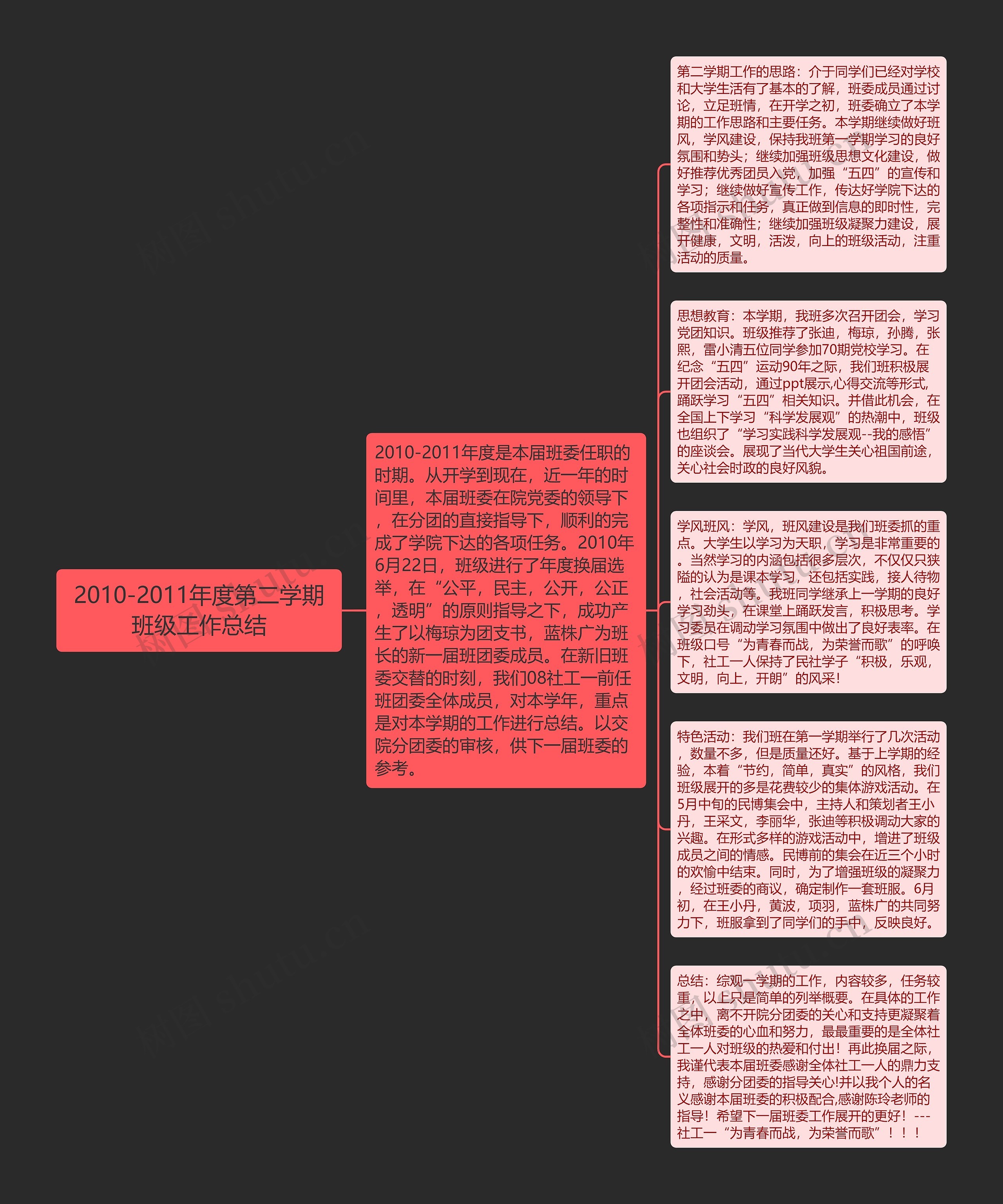 2010-2011年度第二学期班级工作总结思维导图