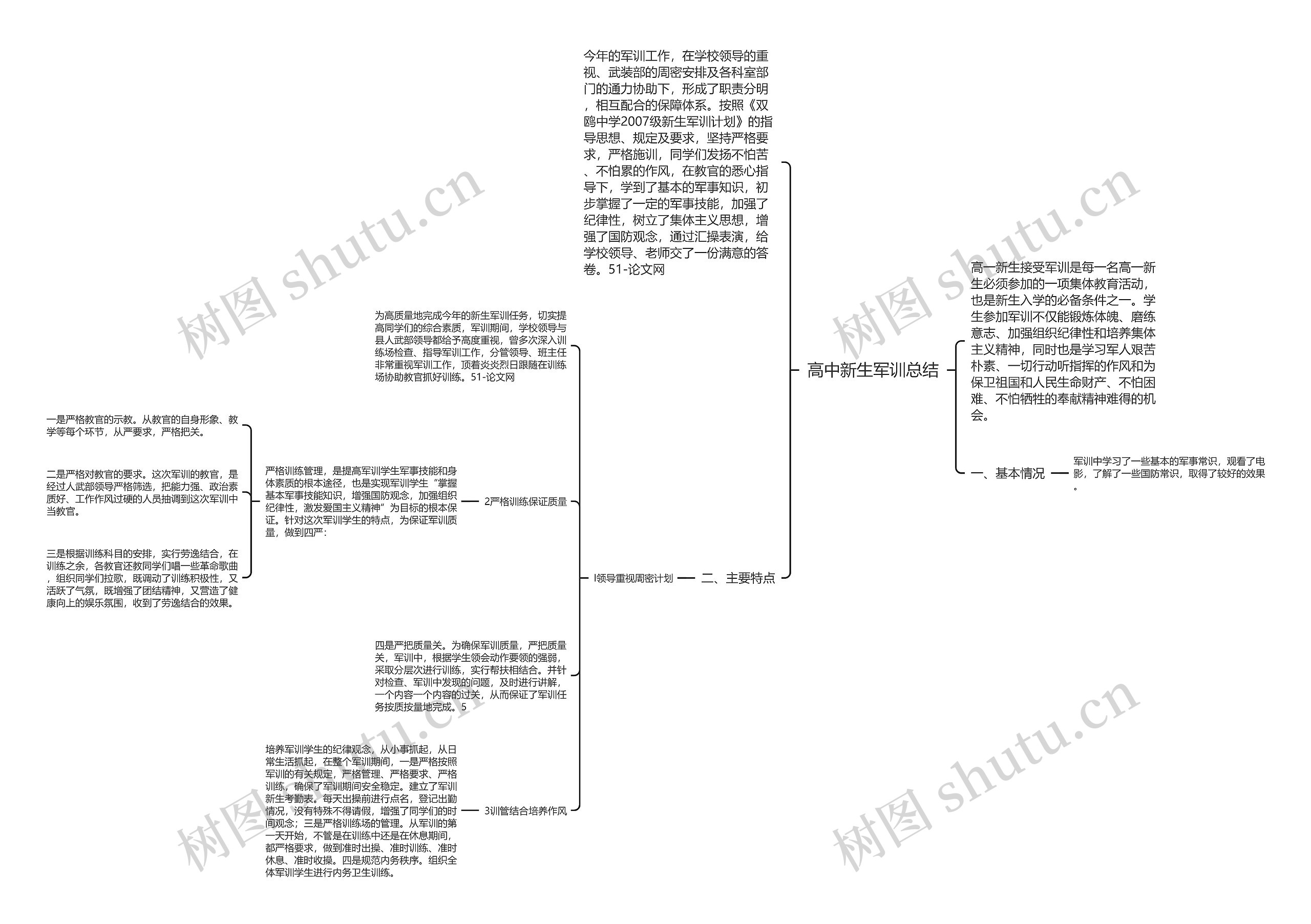 高中新生军训总结思维导图
