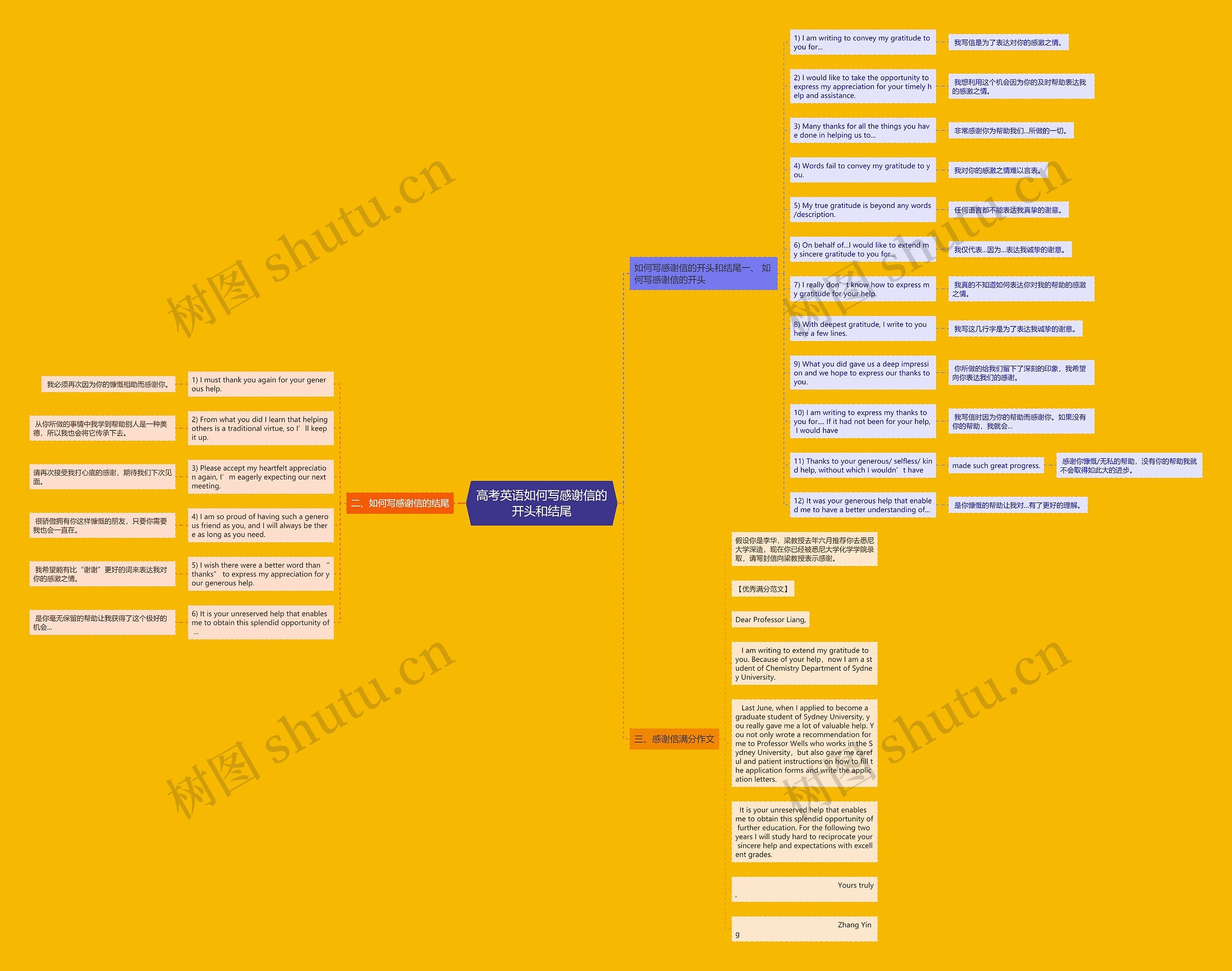 高考英语如何写感谢信的开头和结尾思维导图