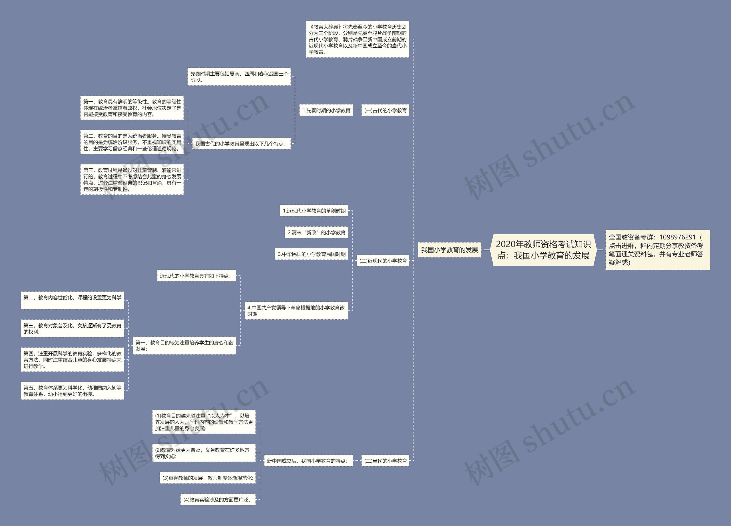 2020年教师资格考试知识点：我国小学教育的发展思维导图
