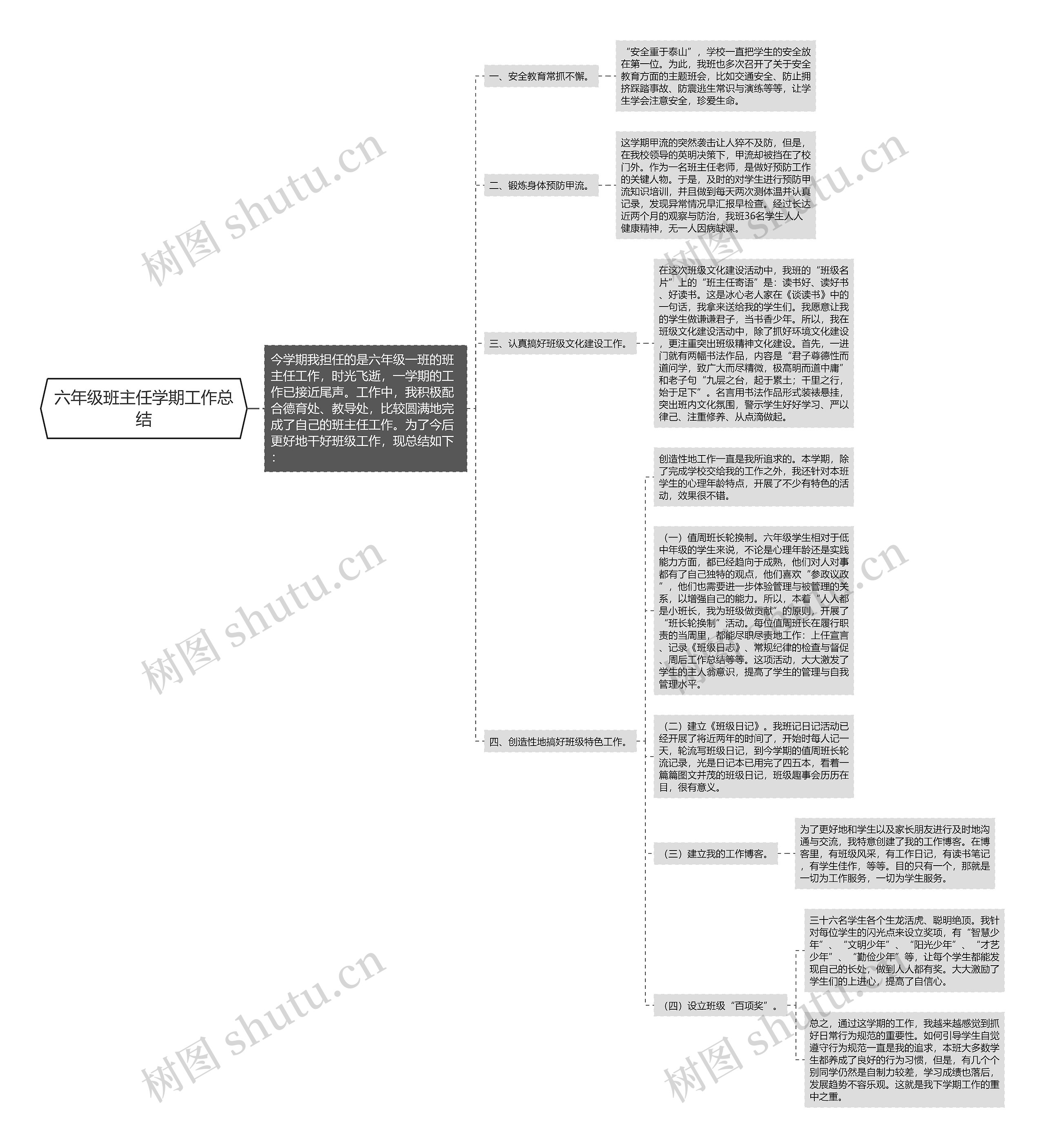 六年级班主任学期工作总结思维导图