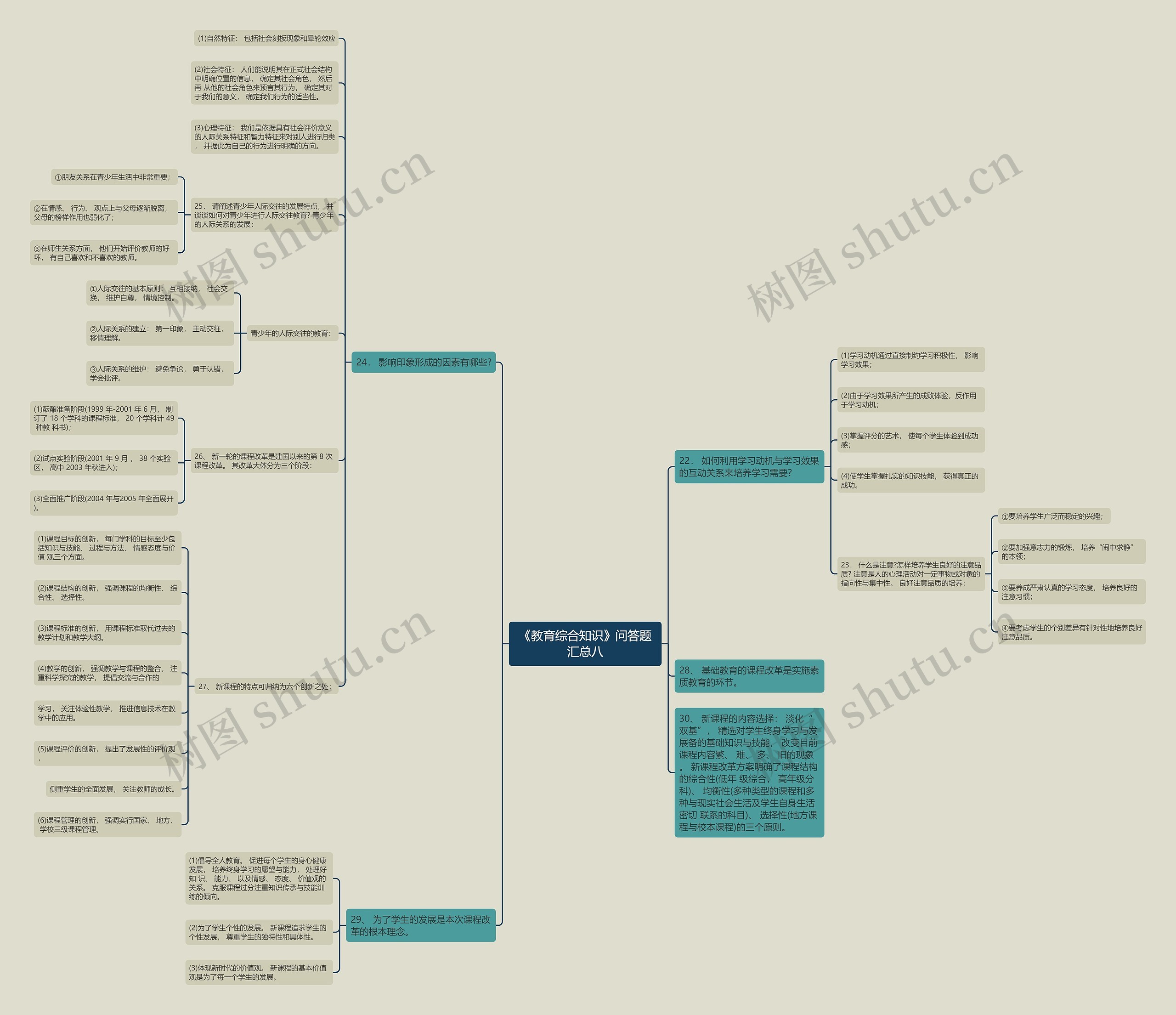 《教育综合知识》问答题汇总八 《教育综合知识》问答题汇总八