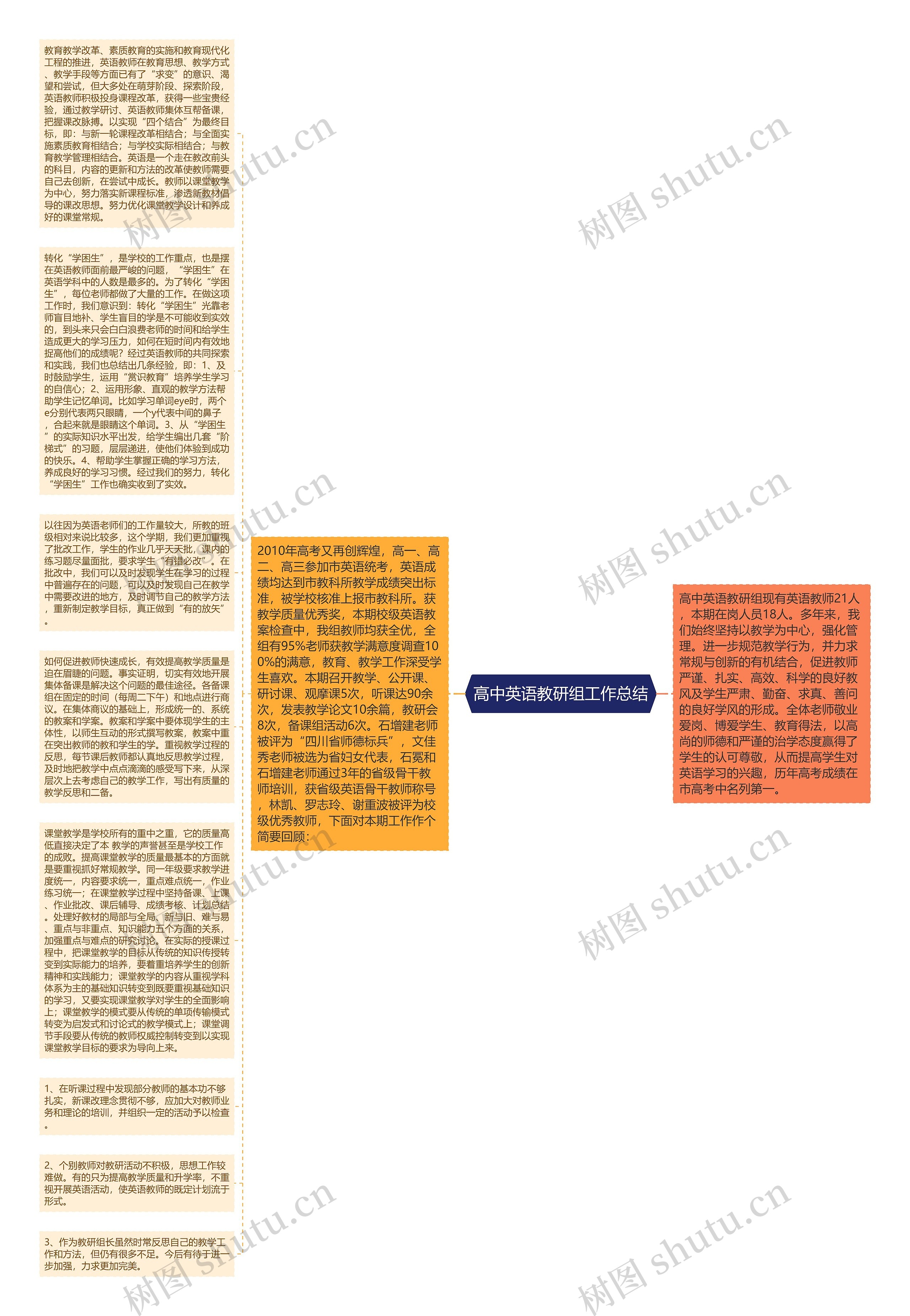 高中英语教研组工作总结