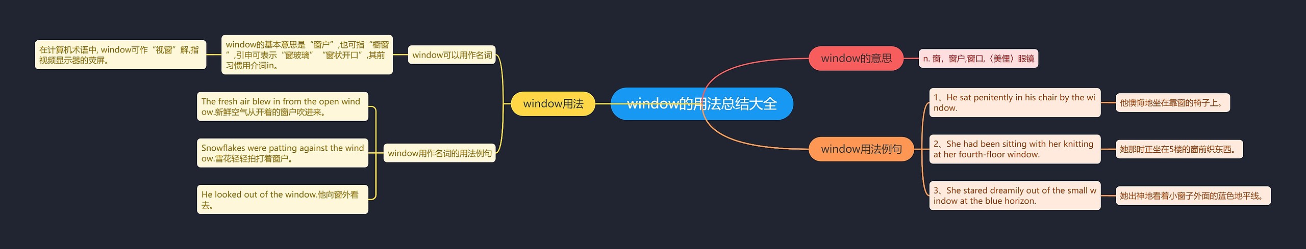 window的用法总结大全思维导图