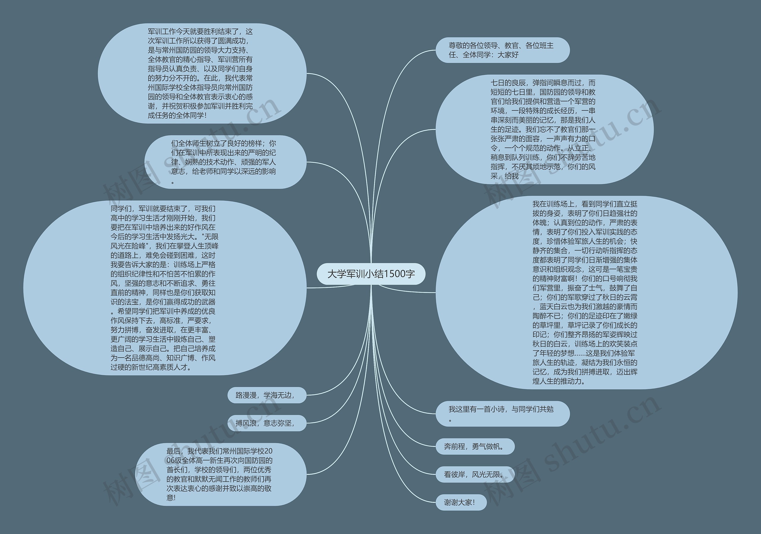 大学军训小结1500字思维导图