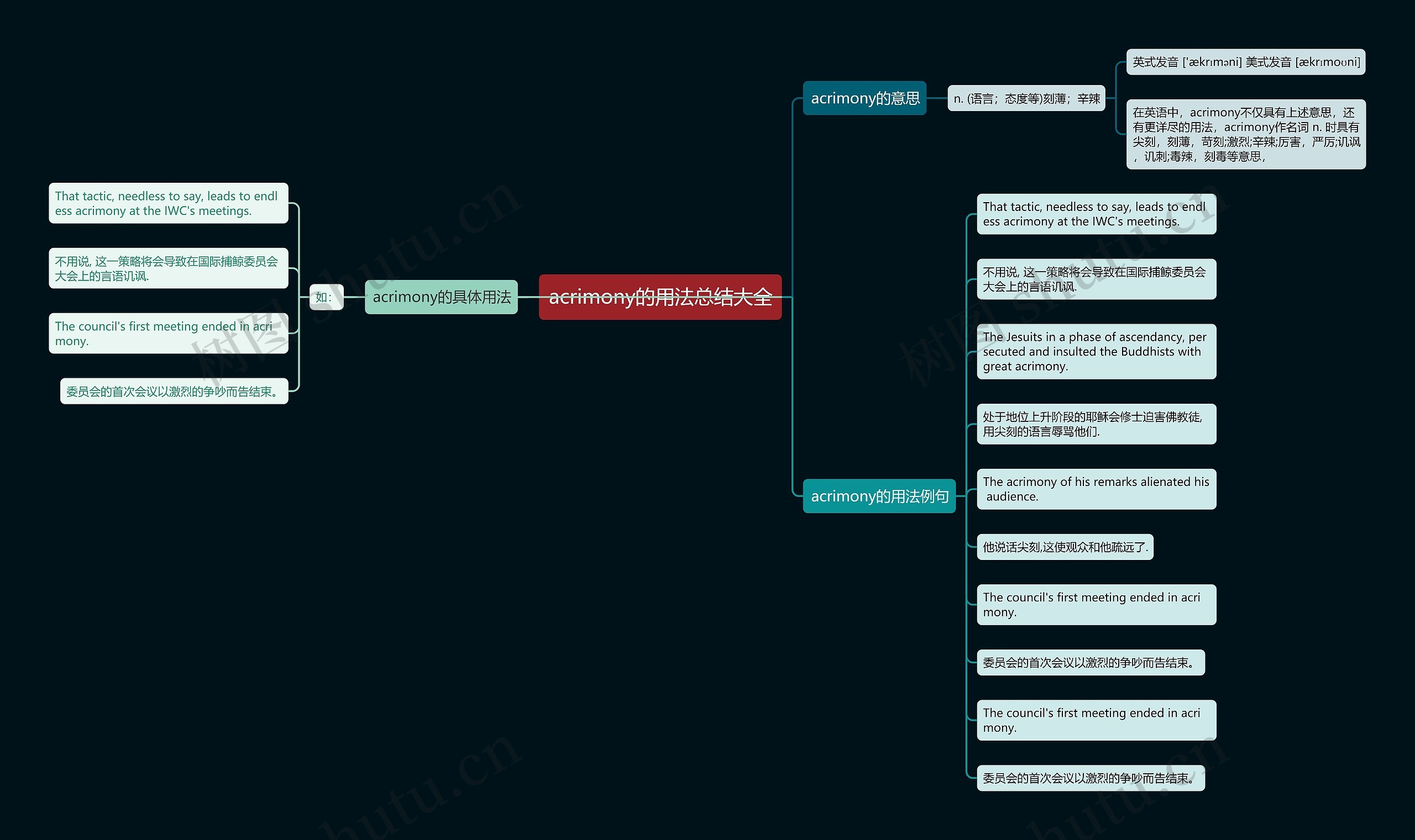 acrimony的用法总结大全思维导图