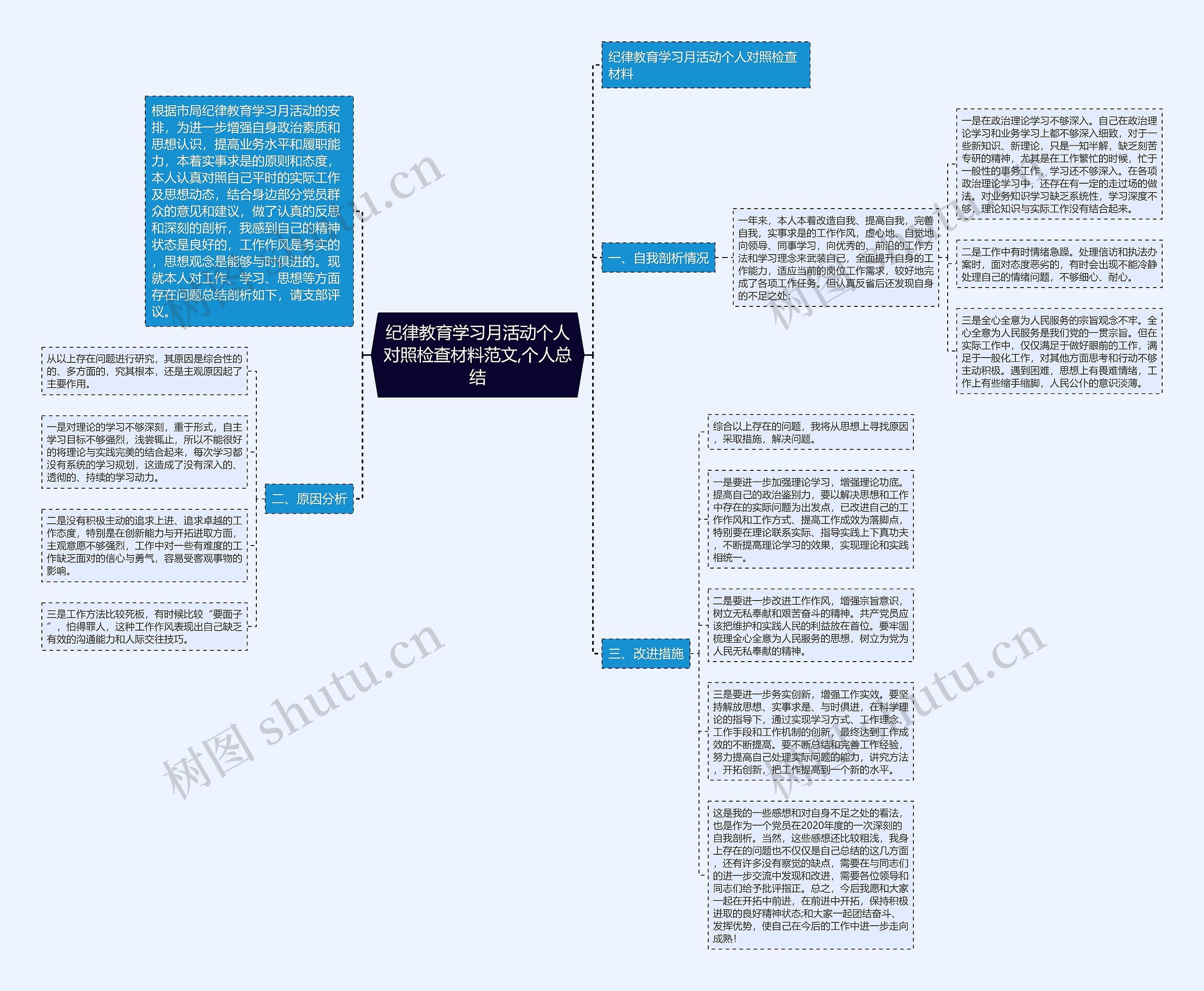 纪律教育学习月活动个人对照检查材料范文,个人总结思维导图