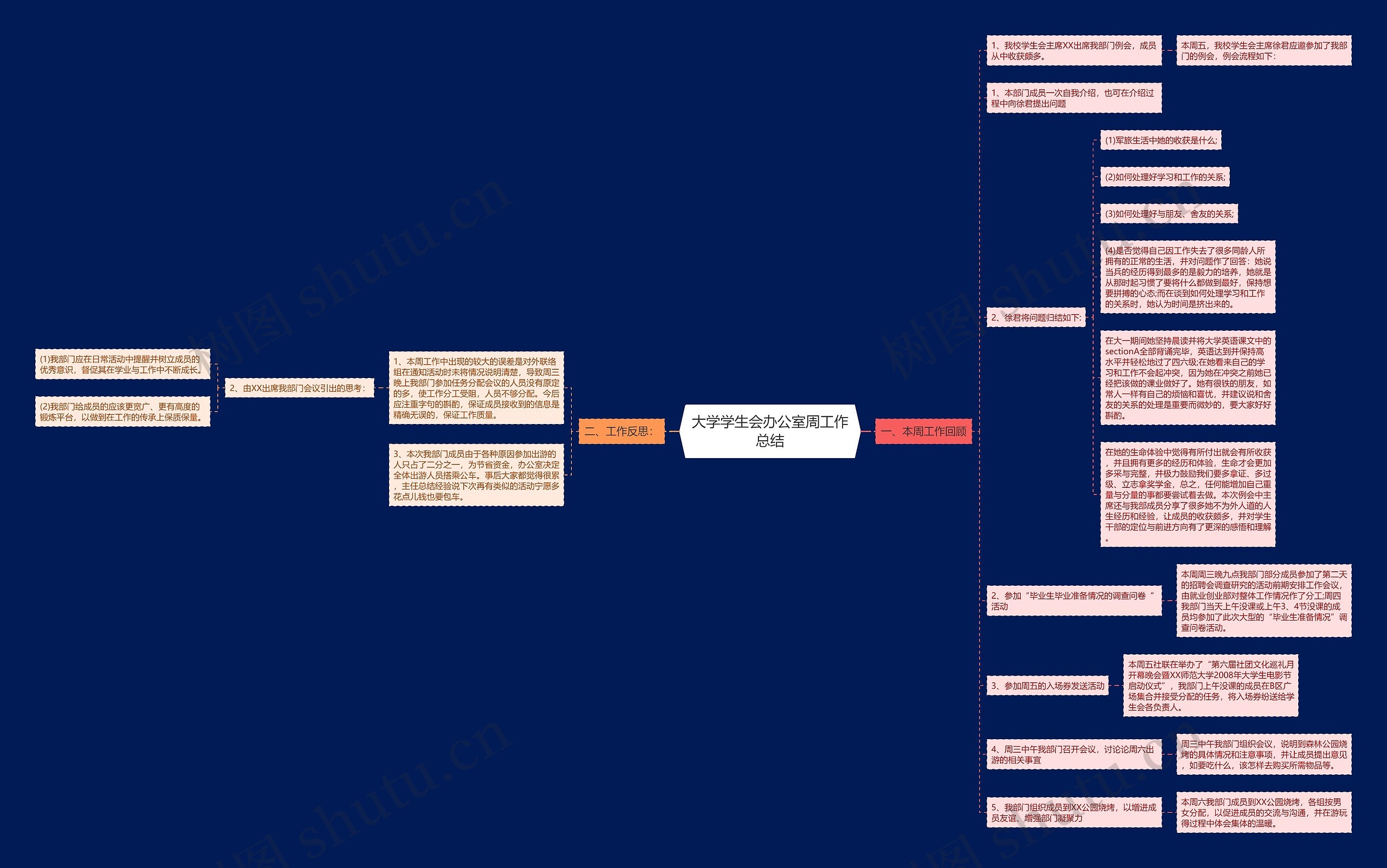 大学学生会办公室周工作总结思维导图