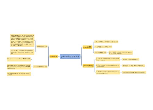 grass的用法总结大全