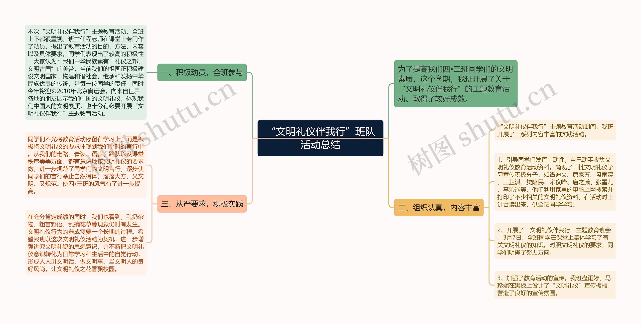 “文明礼仪伴我行”班队活动总结