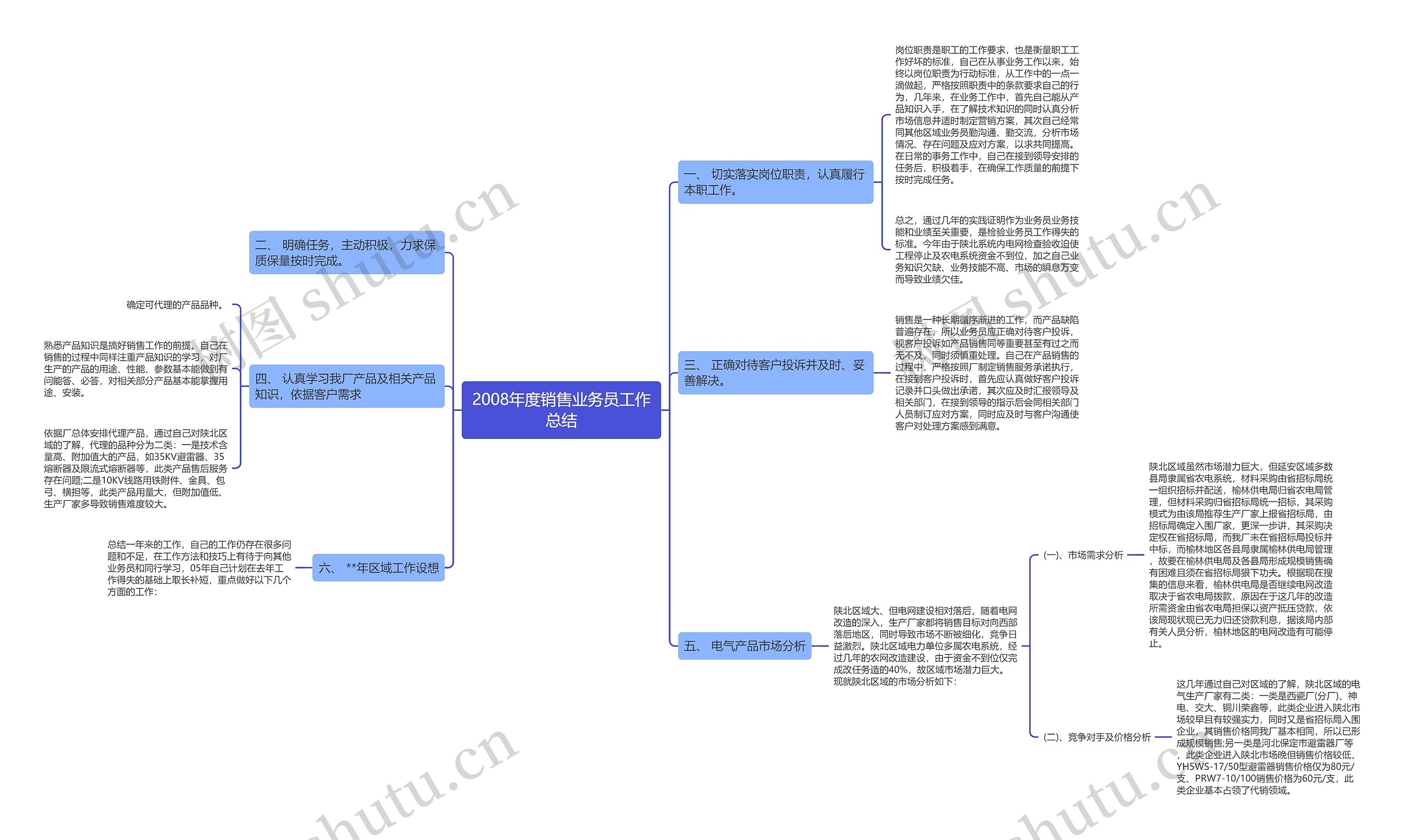 2008年度销售业务员工作总结思维导图