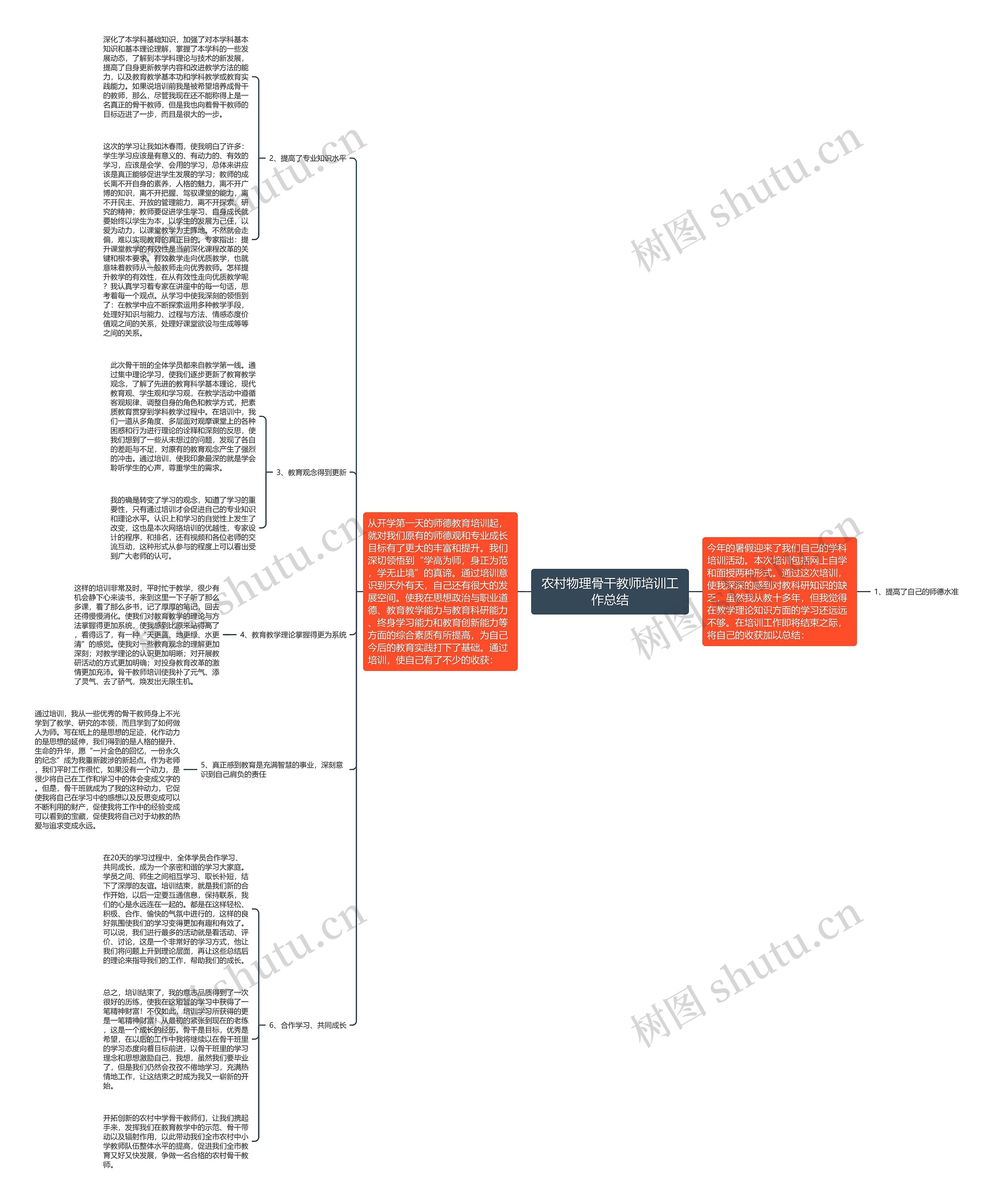 农村物理骨干教师培训工作总结 农村物理骨干教师培训工作总结