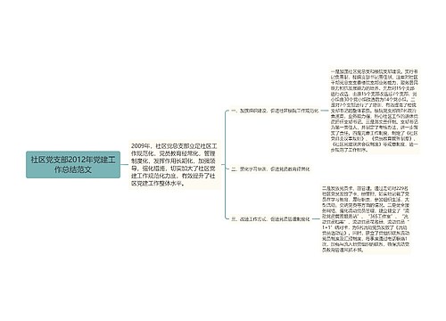 社区党支部2012年党建工作总结范文