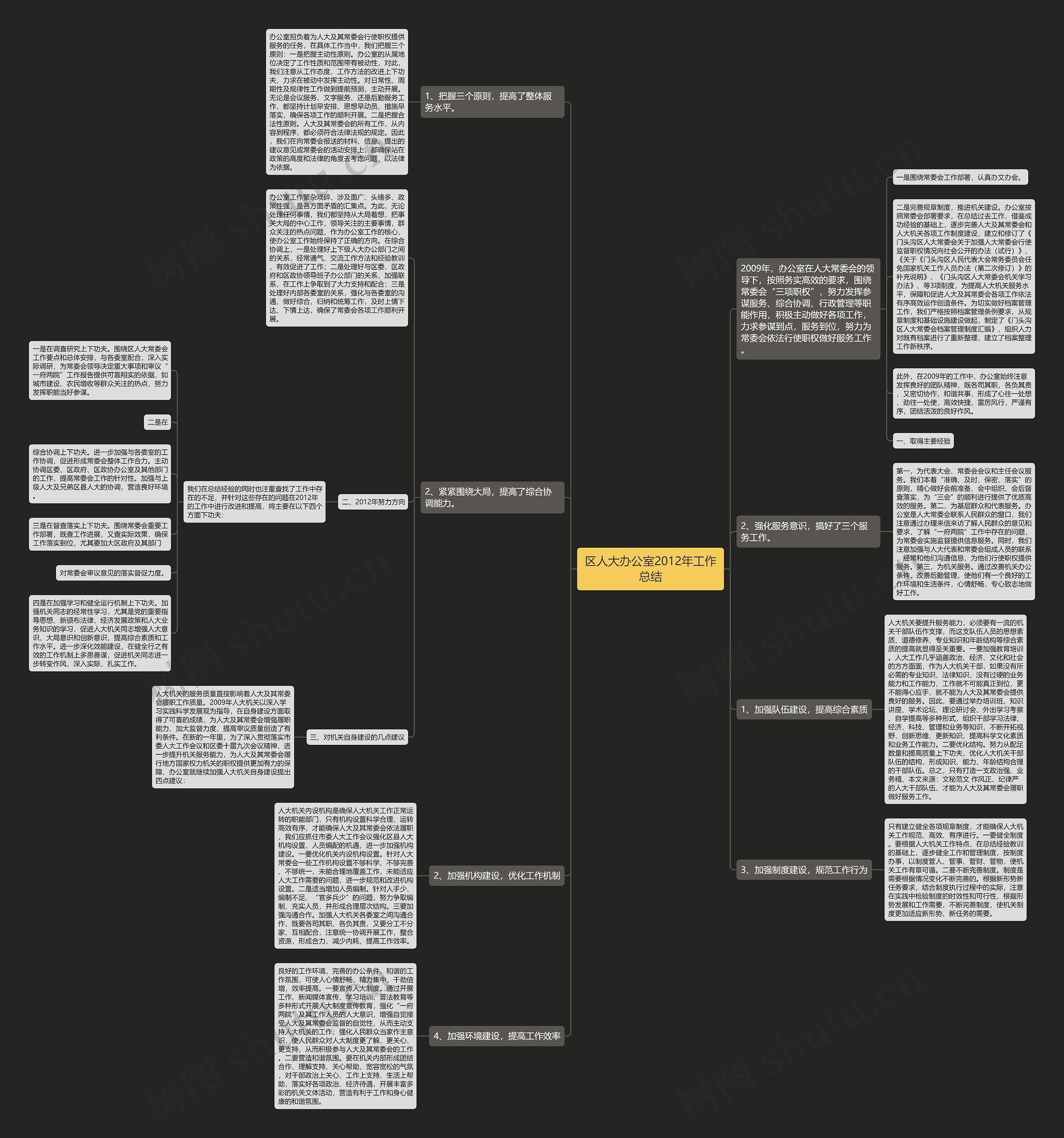 区人大办公室2012年工作总结 区人大办公室2012年工作总结