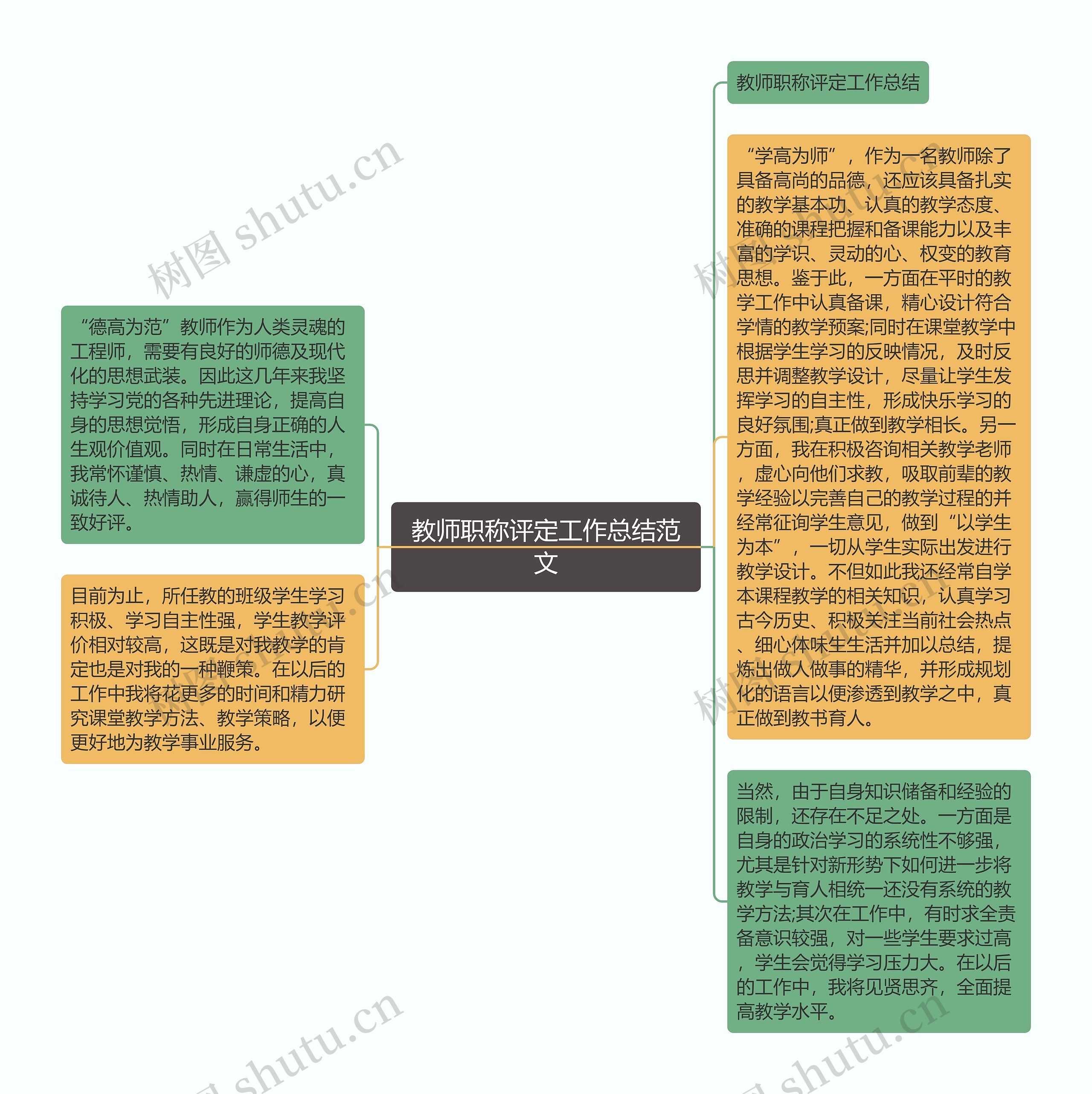 教师职称评定工作总结范文思维导图