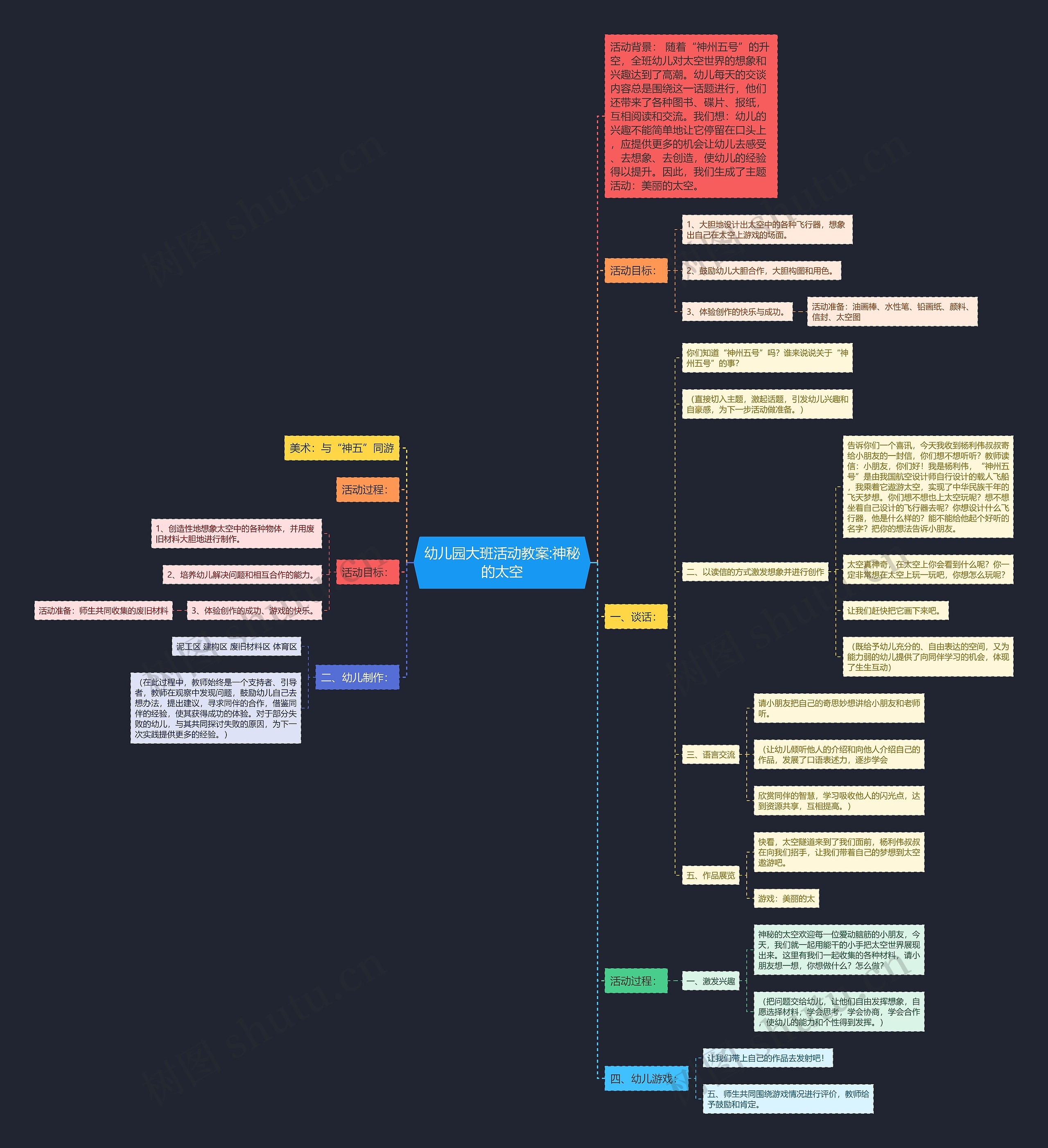 幼儿园大班活动教案:神秘的太空思维导图
