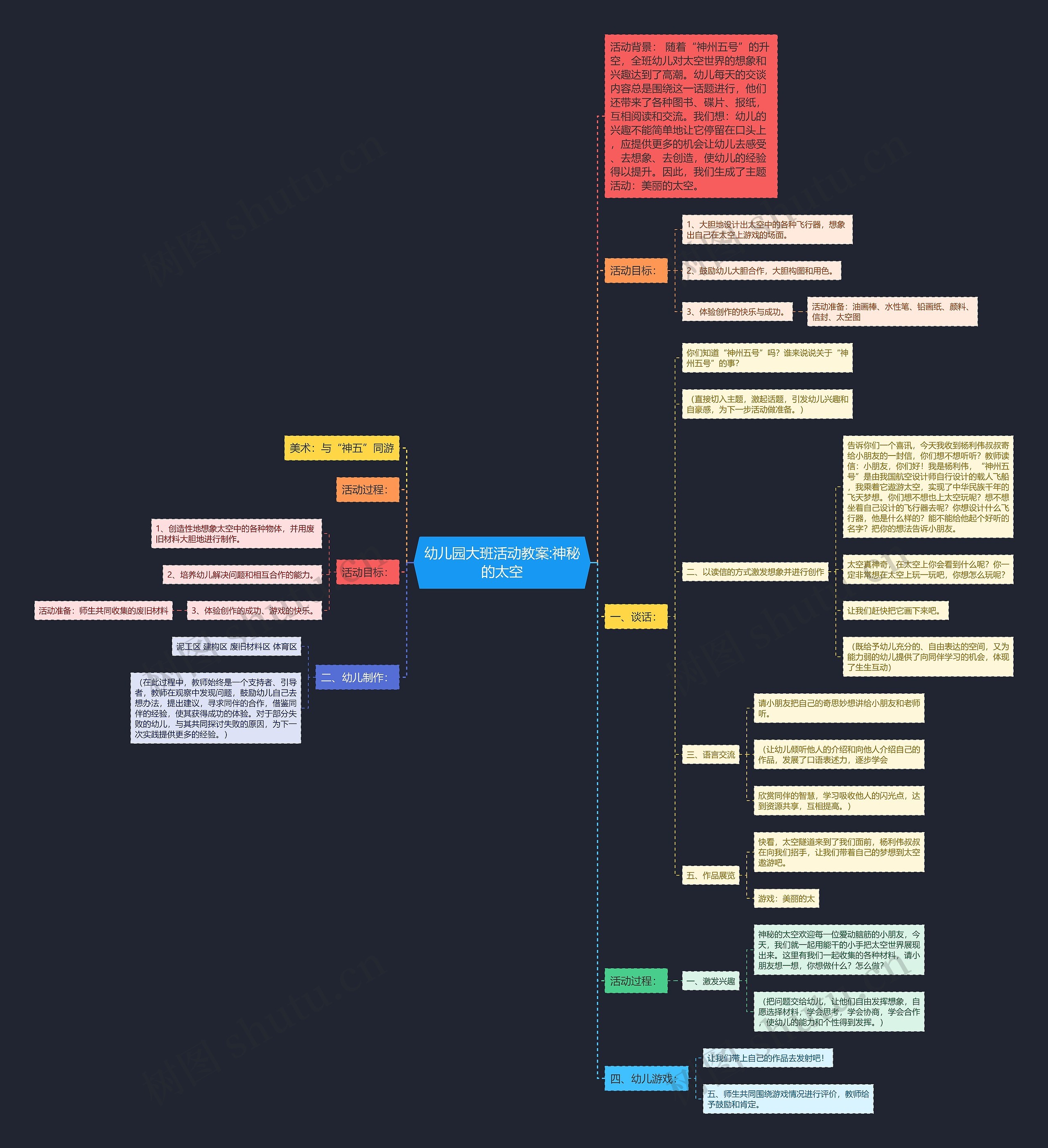 幼儿园大班活动教案:神秘的太空 幼儿园大班活动教案:神秘的太空