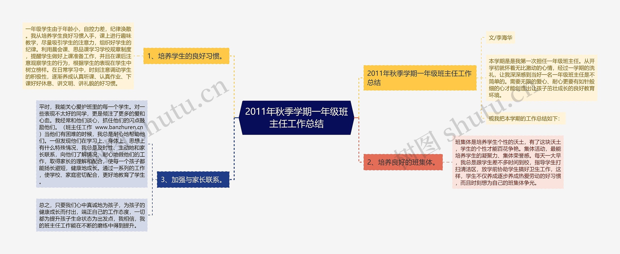 2011年秋季学期一年级班主任工作总结