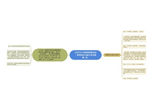 2022中小学教师资格考试：教育知识与能力考点整理（8）