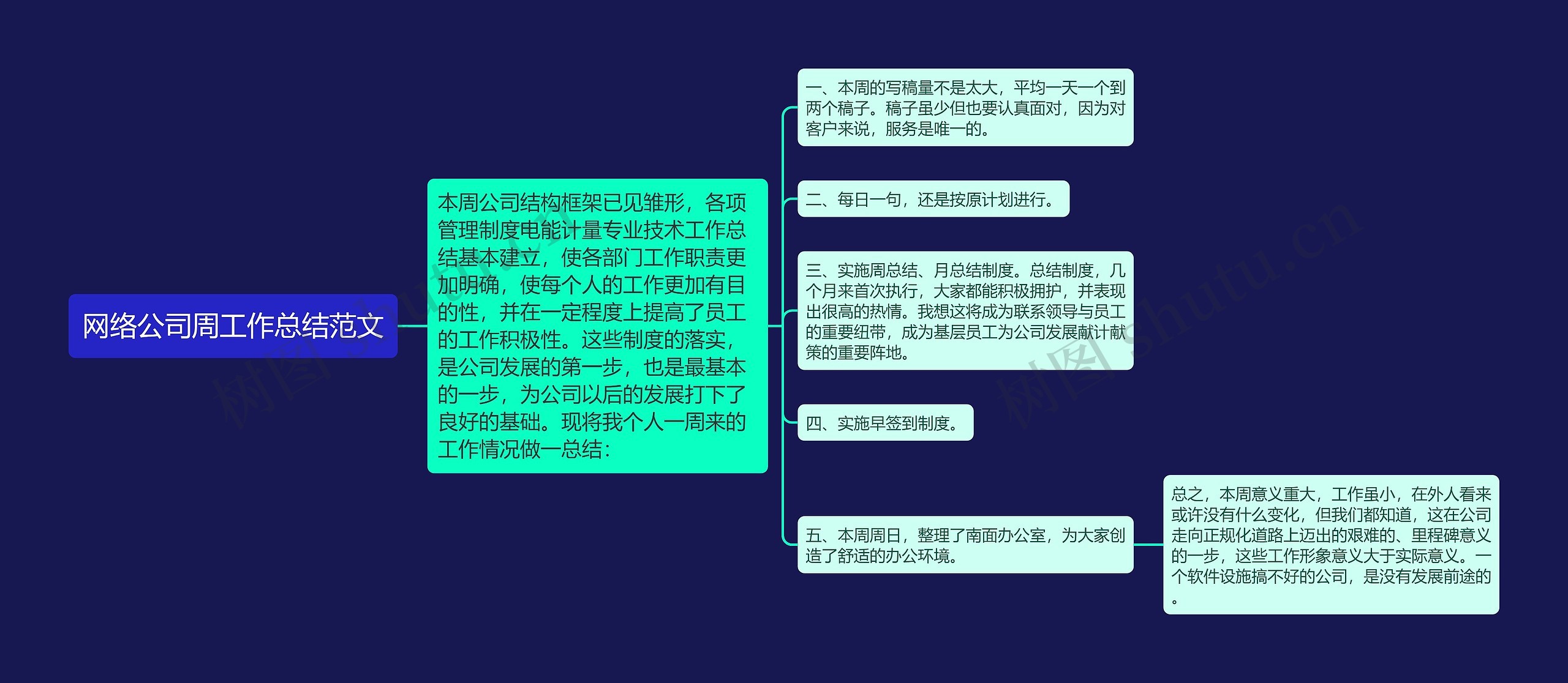 网络公司周工作总结范文思维导图